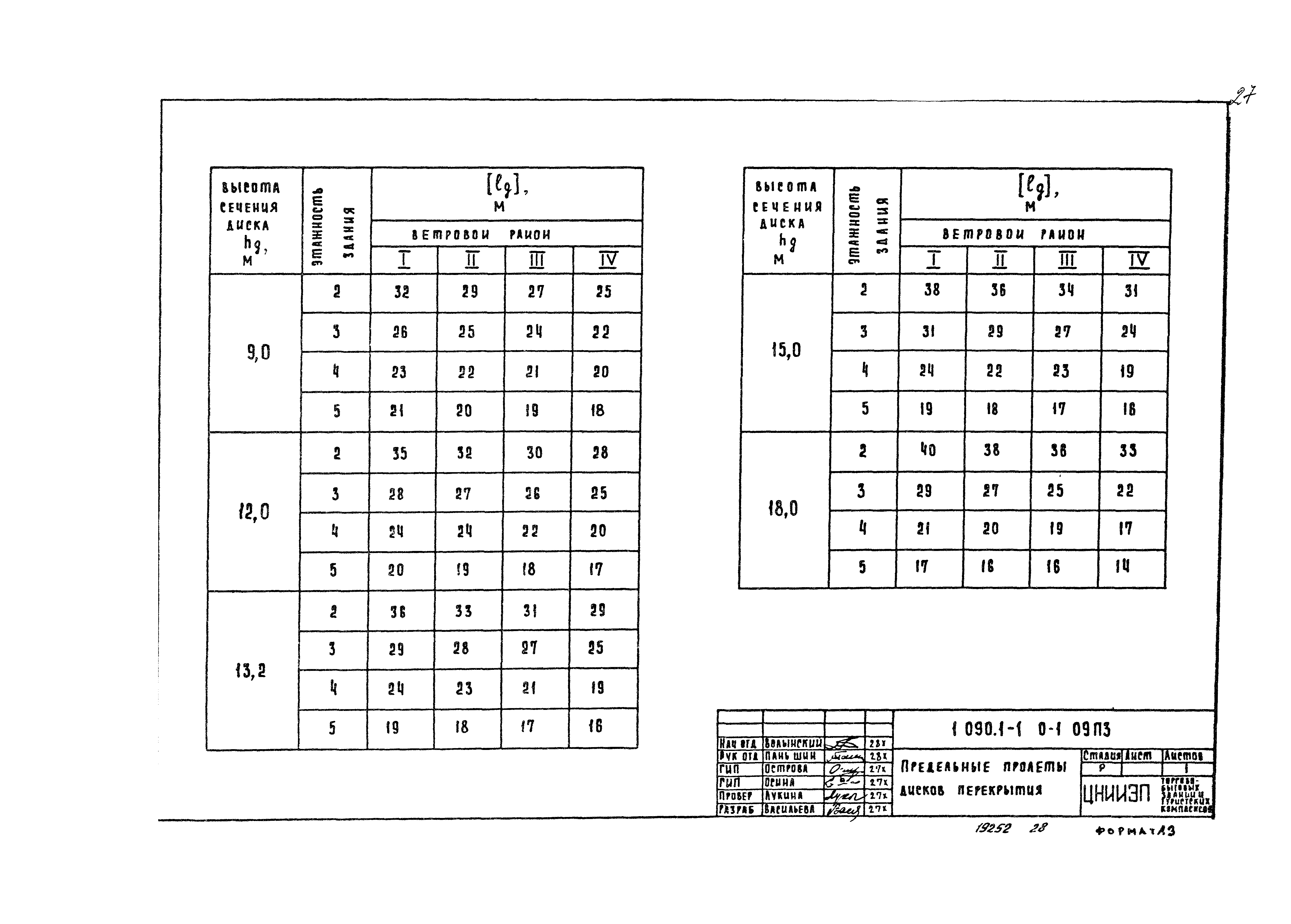 Серия 1.090.1-1