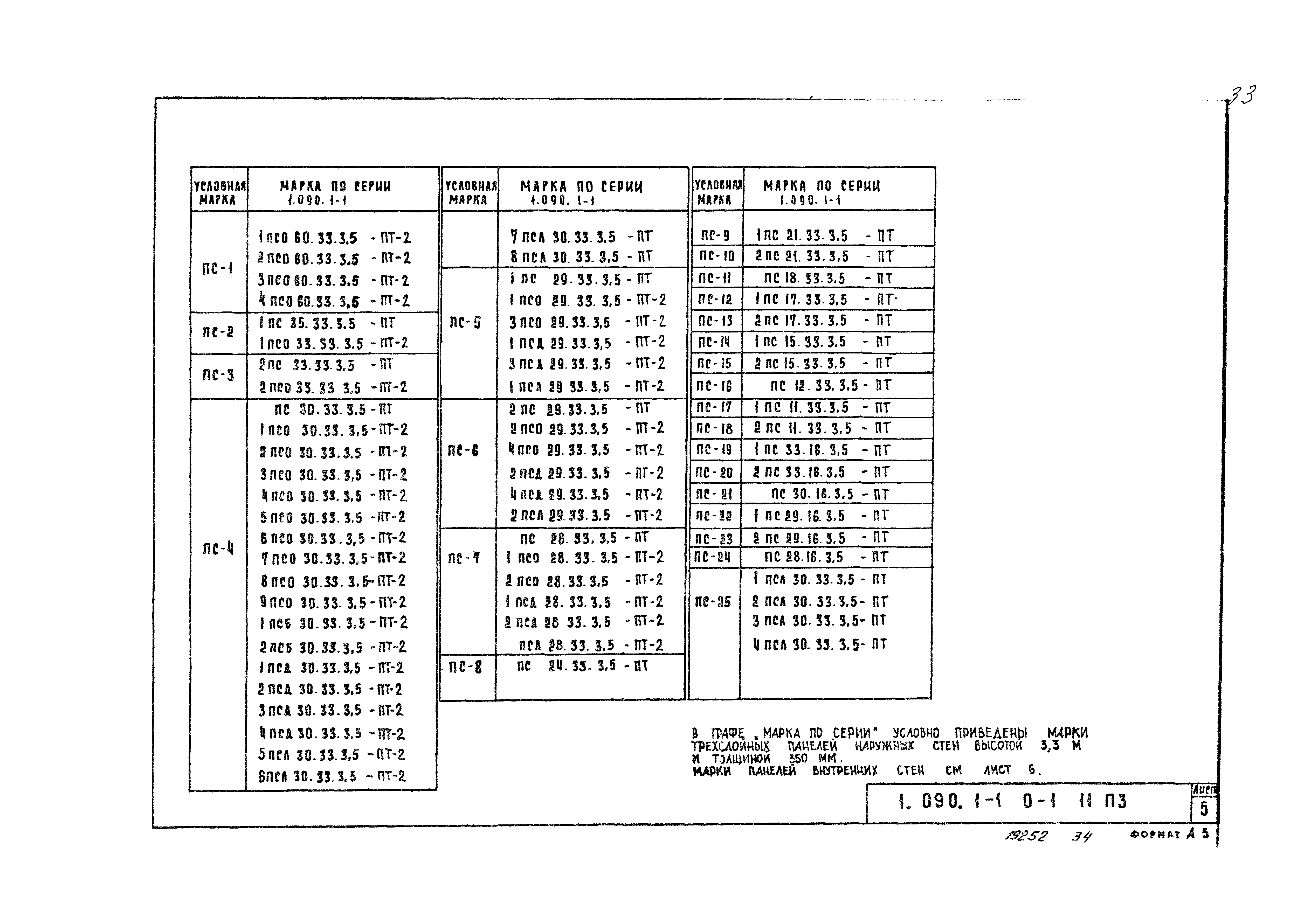 Серия 1.090.1-1