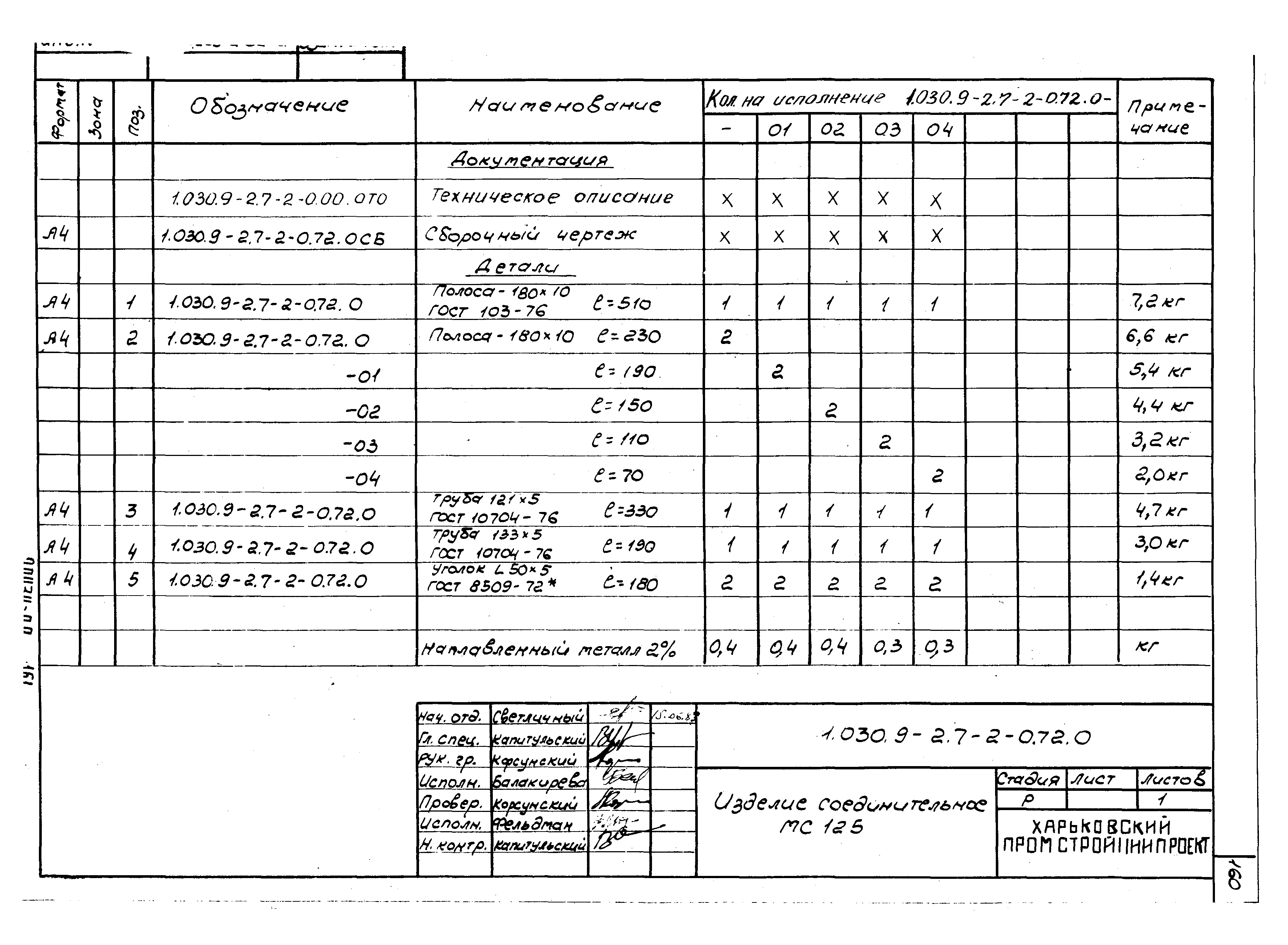 Серия 1.030.9-2