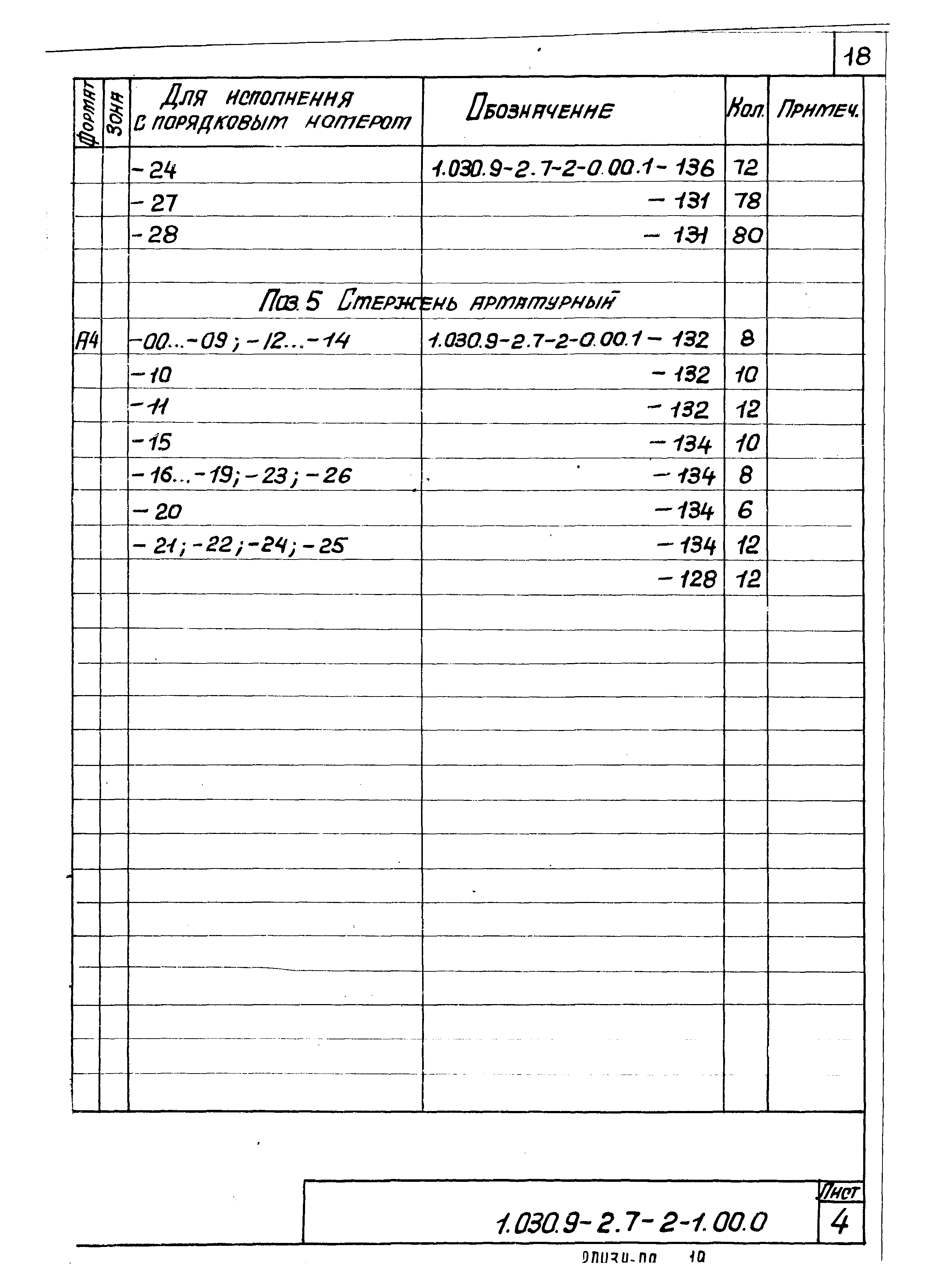 Серия 1.030.9-2