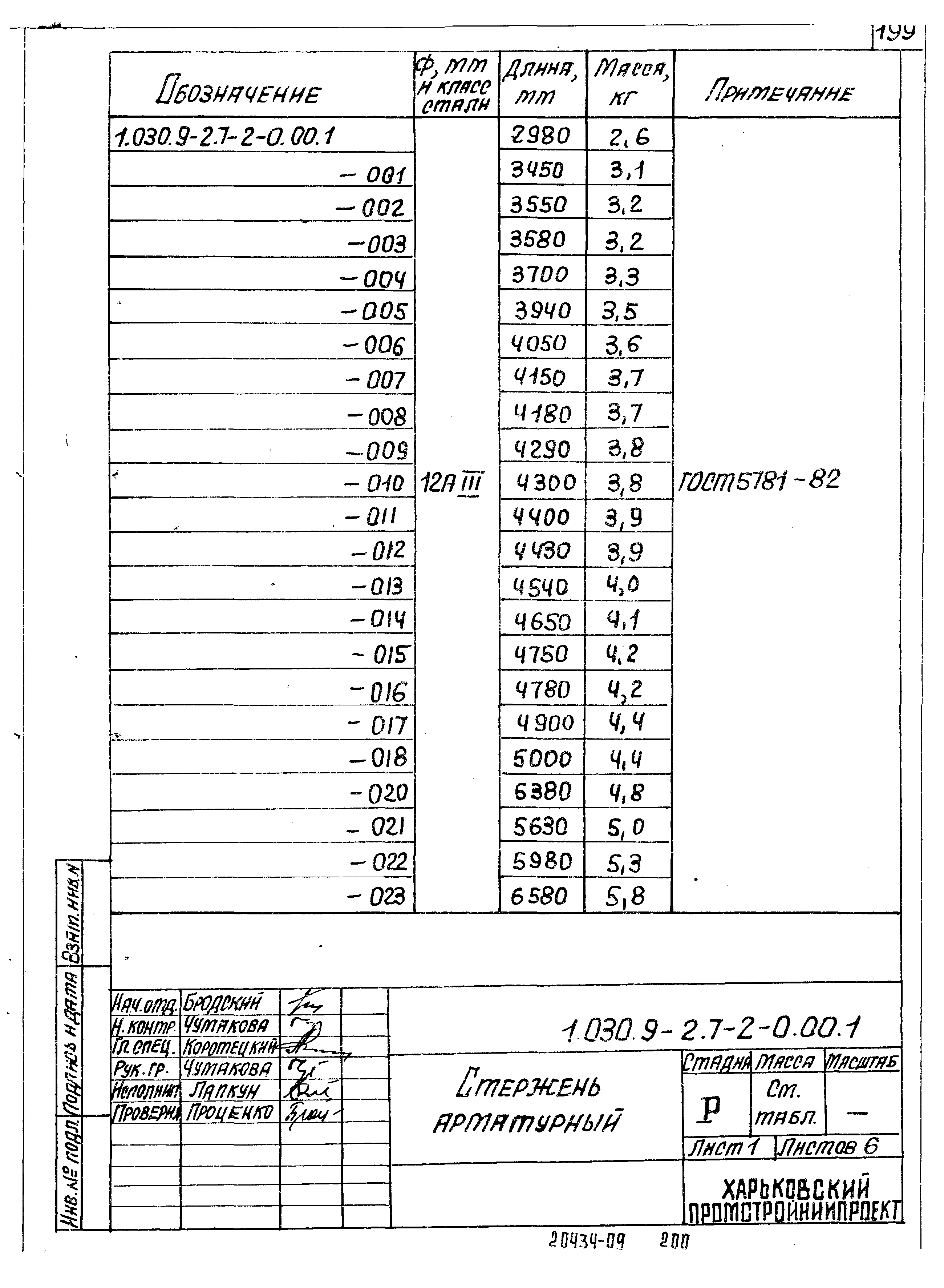 Серия 1.030.9-2