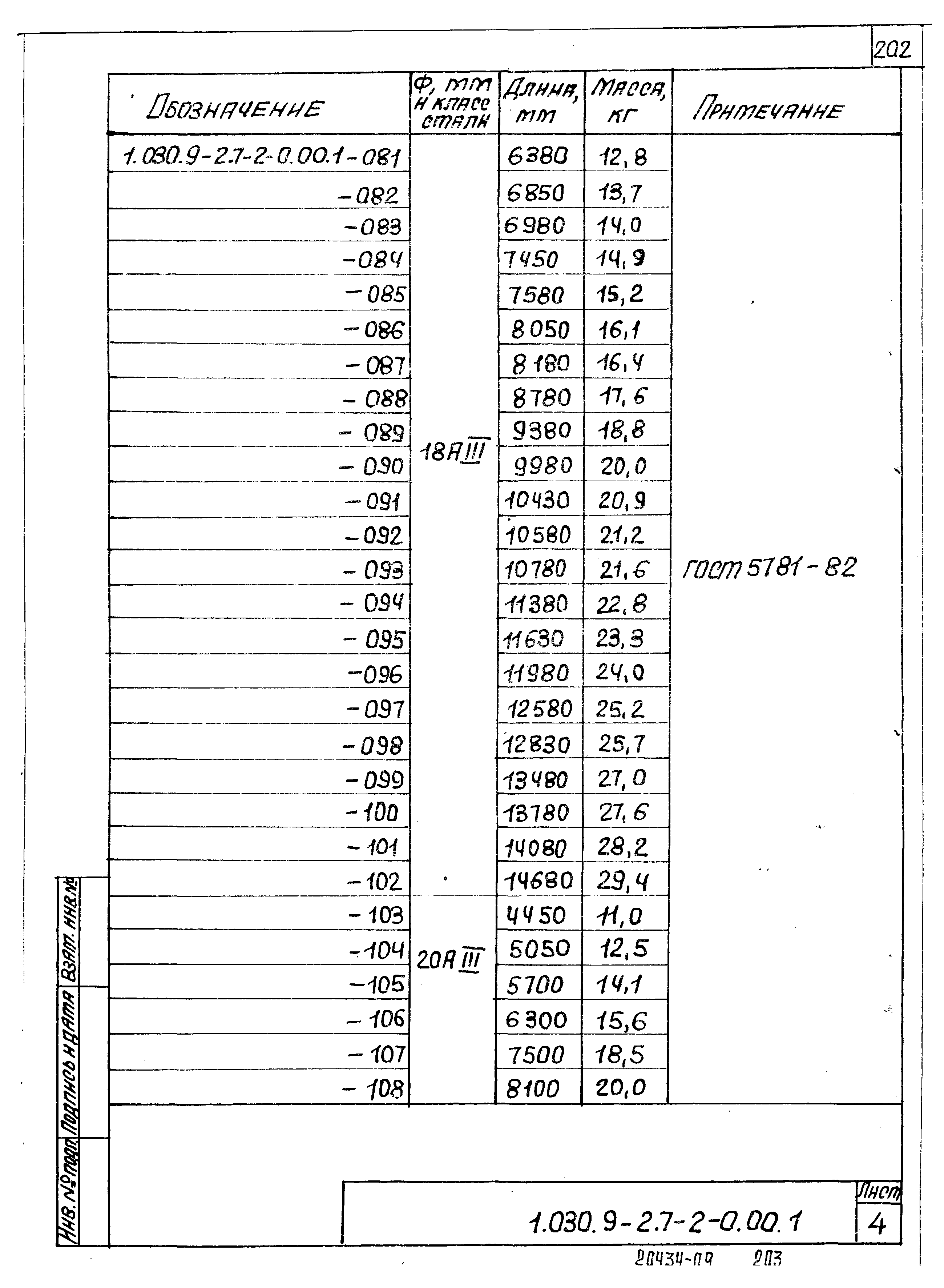 Серия 1.030.9-2