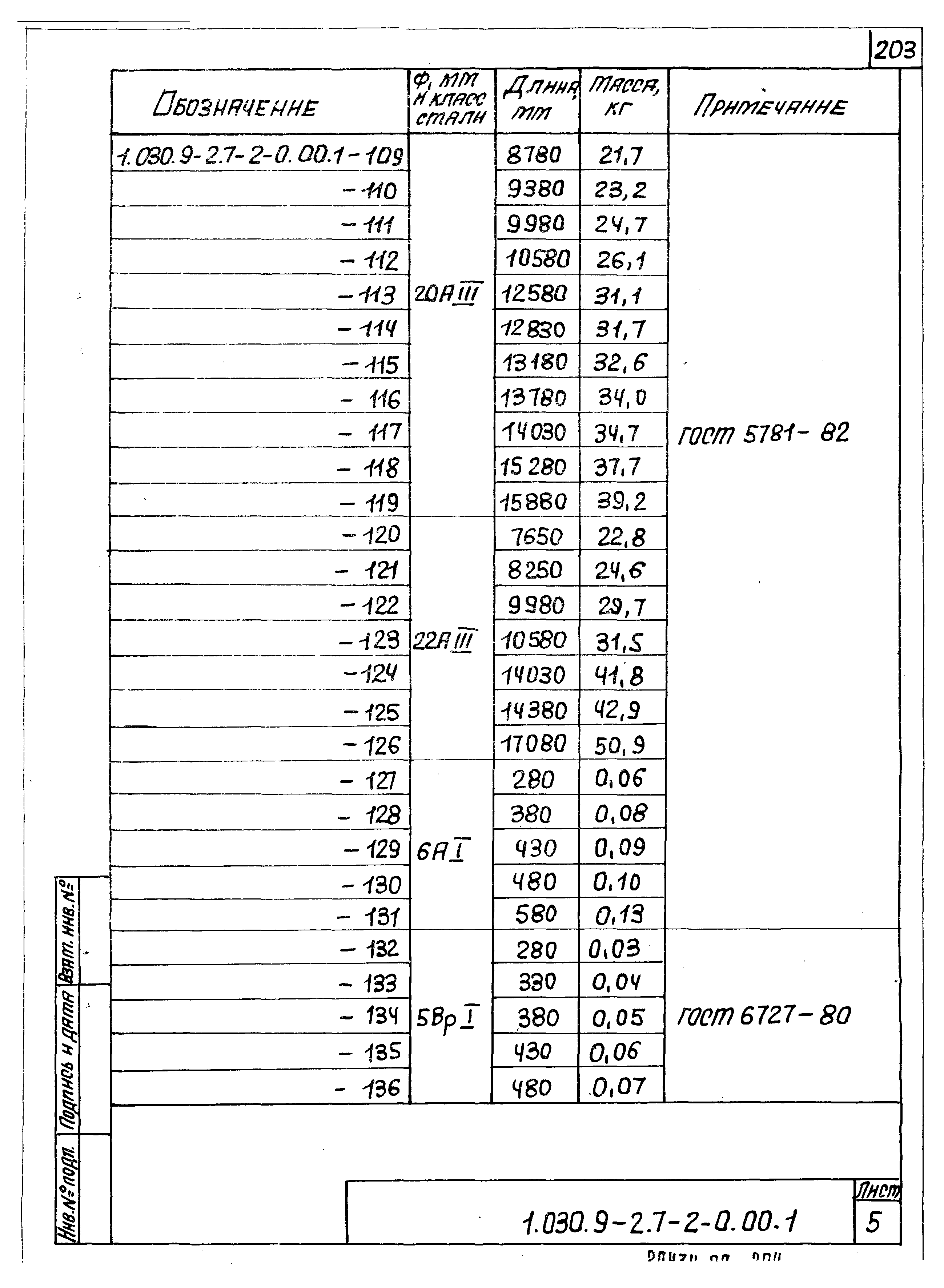 Серия 1.030.9-2