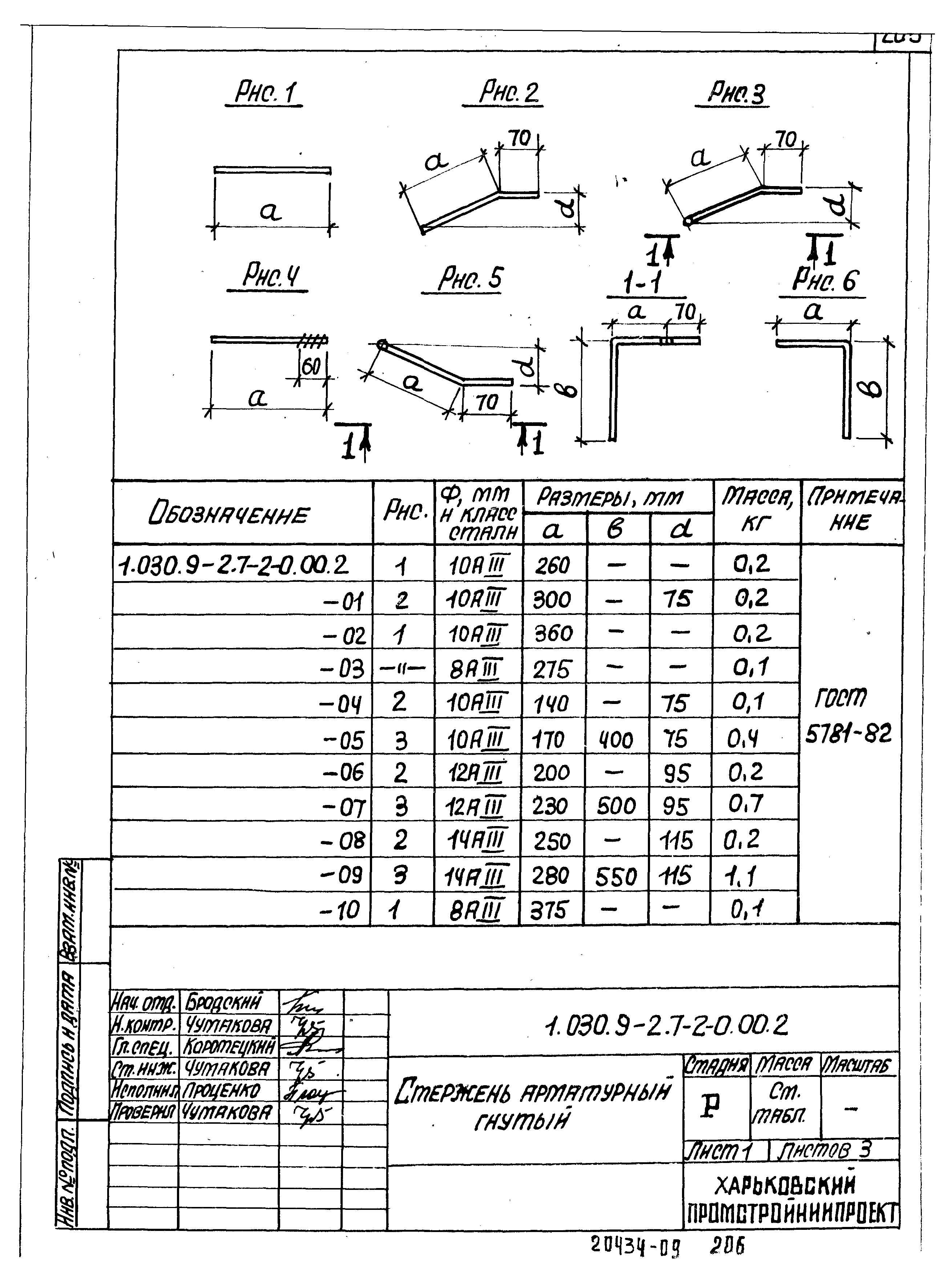 Серия 1.030.9-2