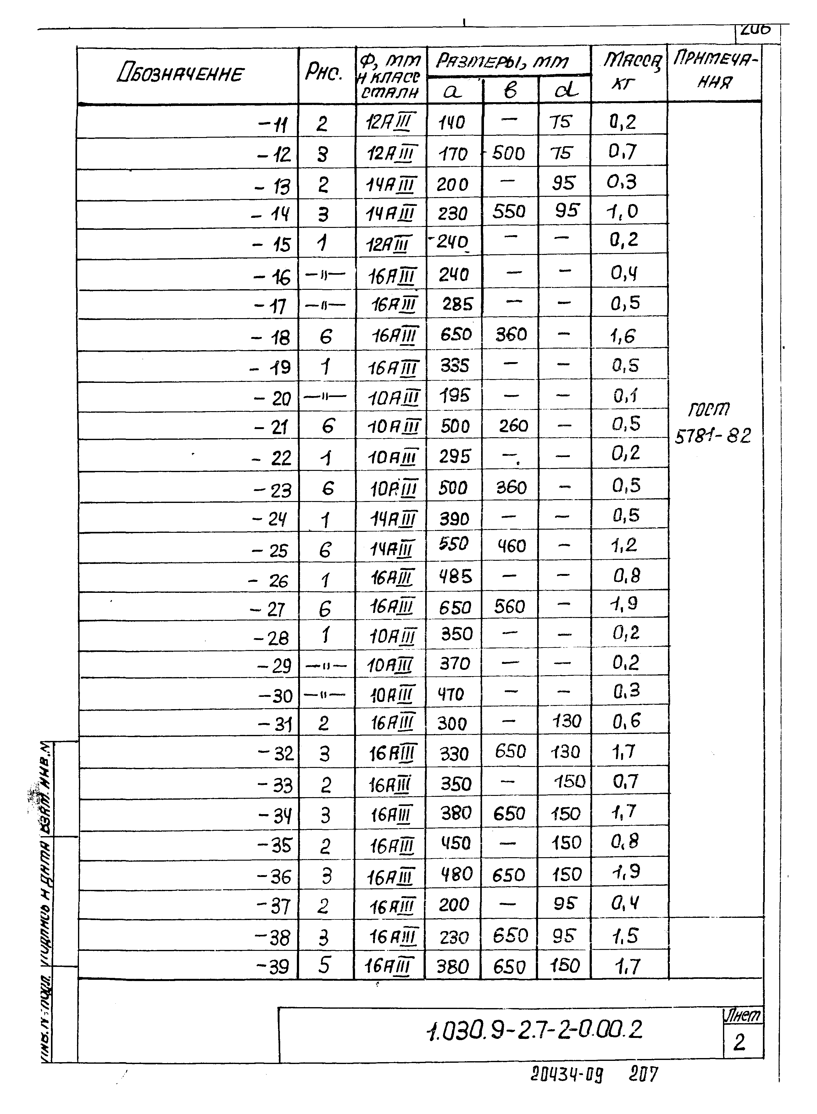 Серия 1.030.9-2