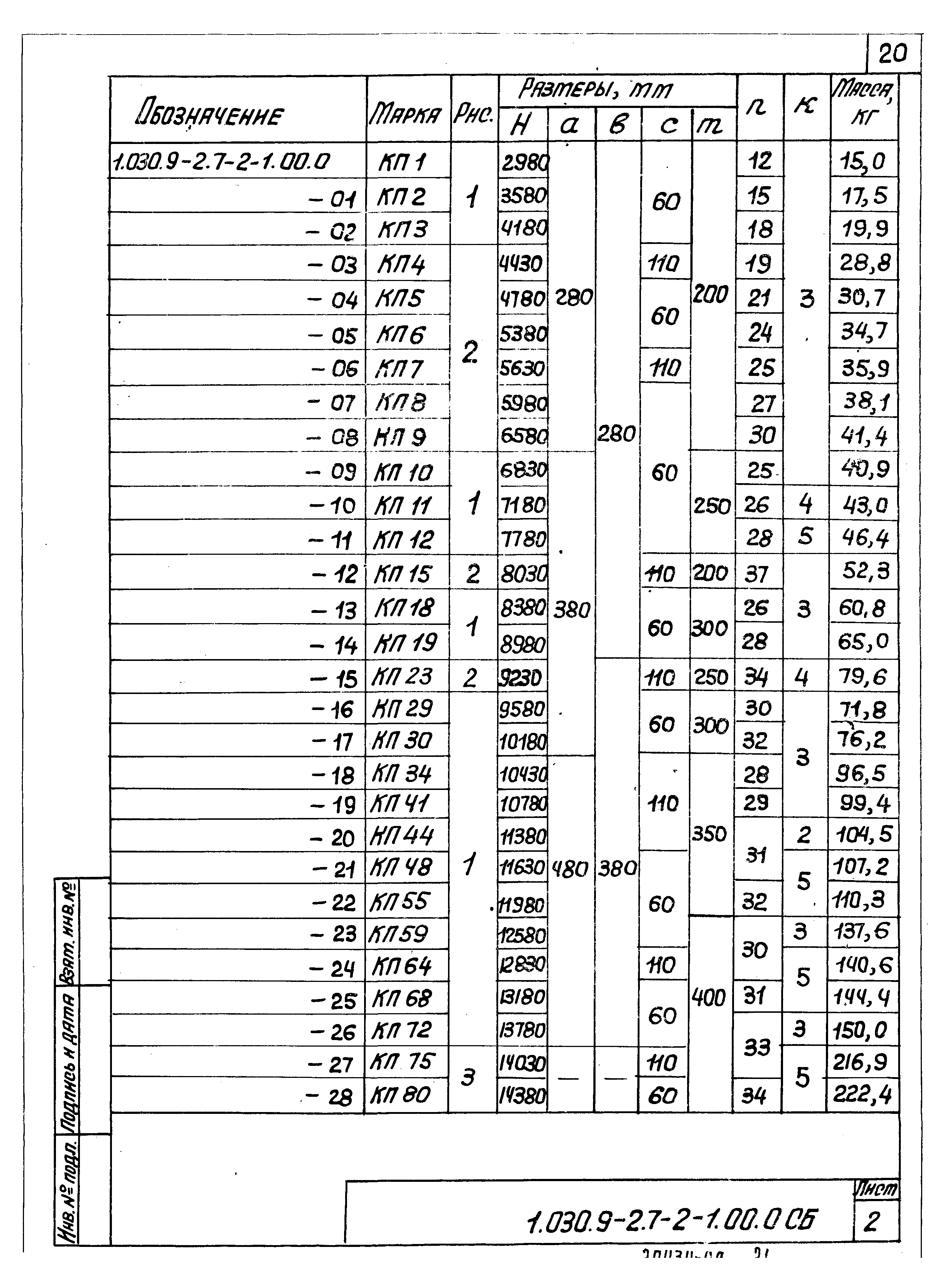 Серия 1.030.9-2