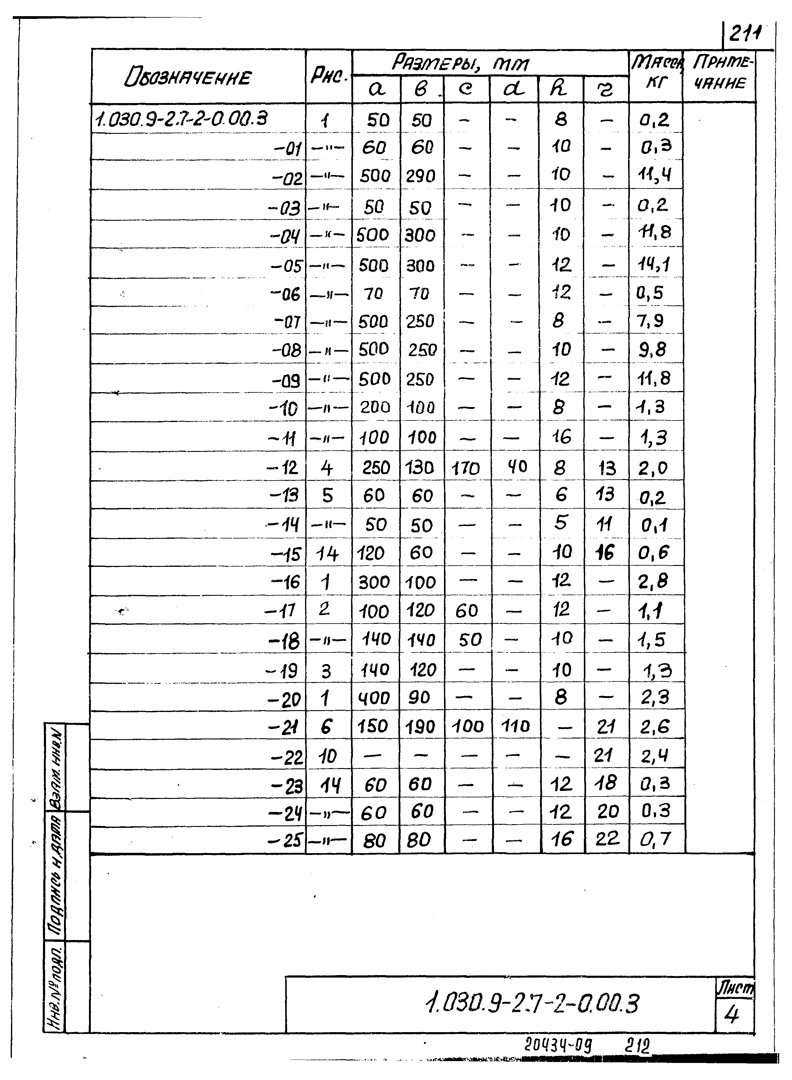 Серия 1.030.9-2