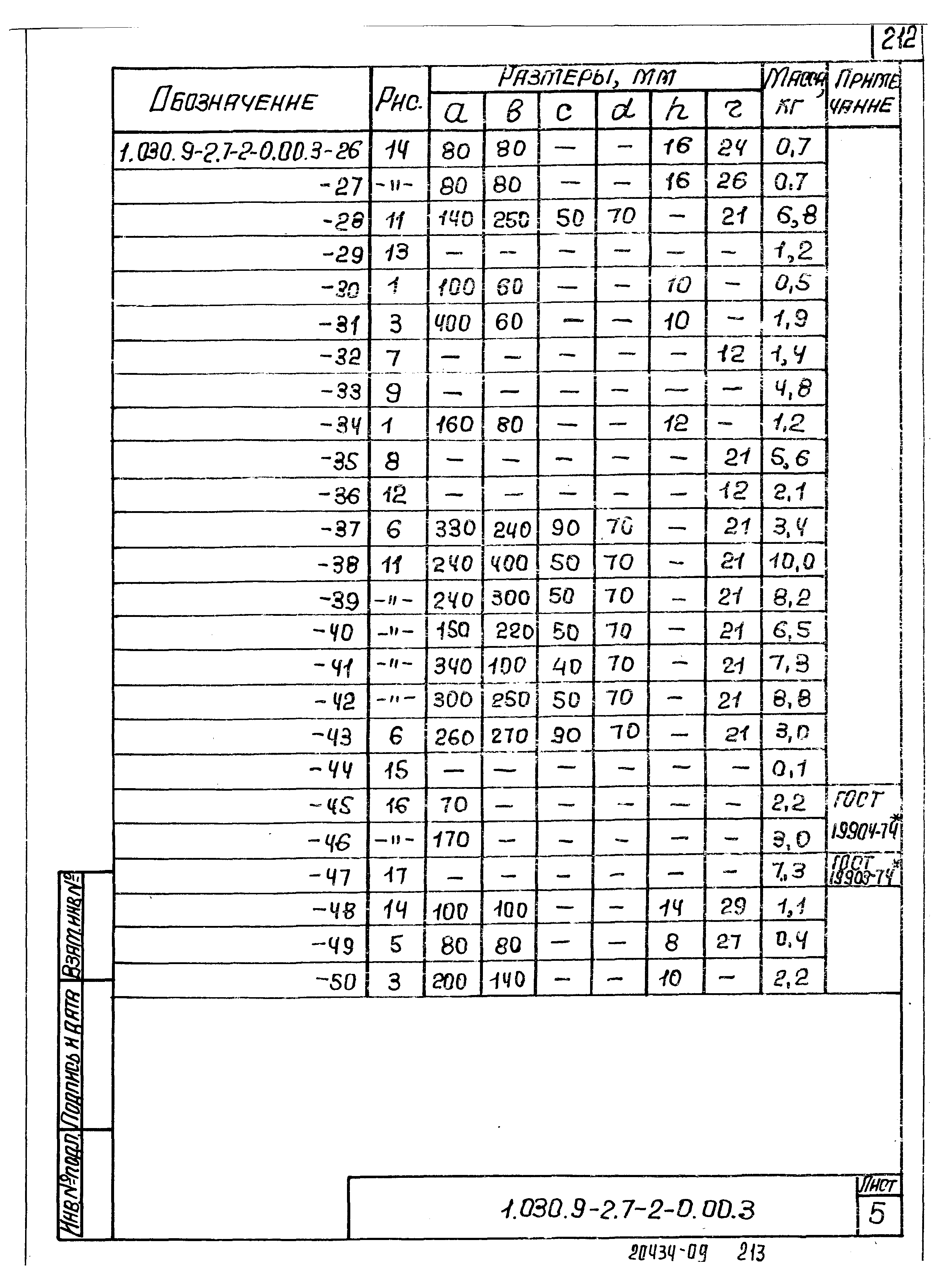 Серия 1.030.9-2