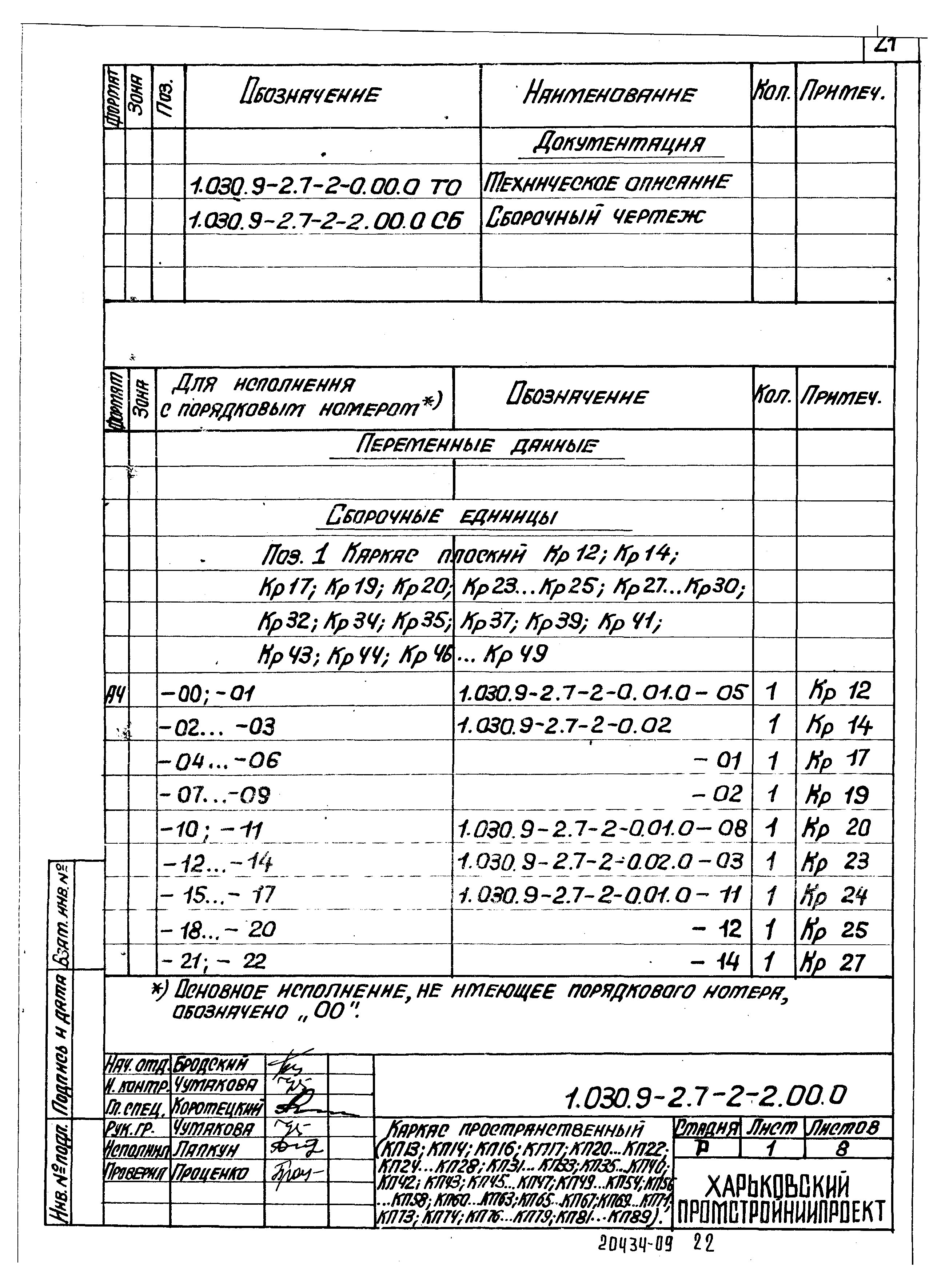 Серия 1.030.9-2