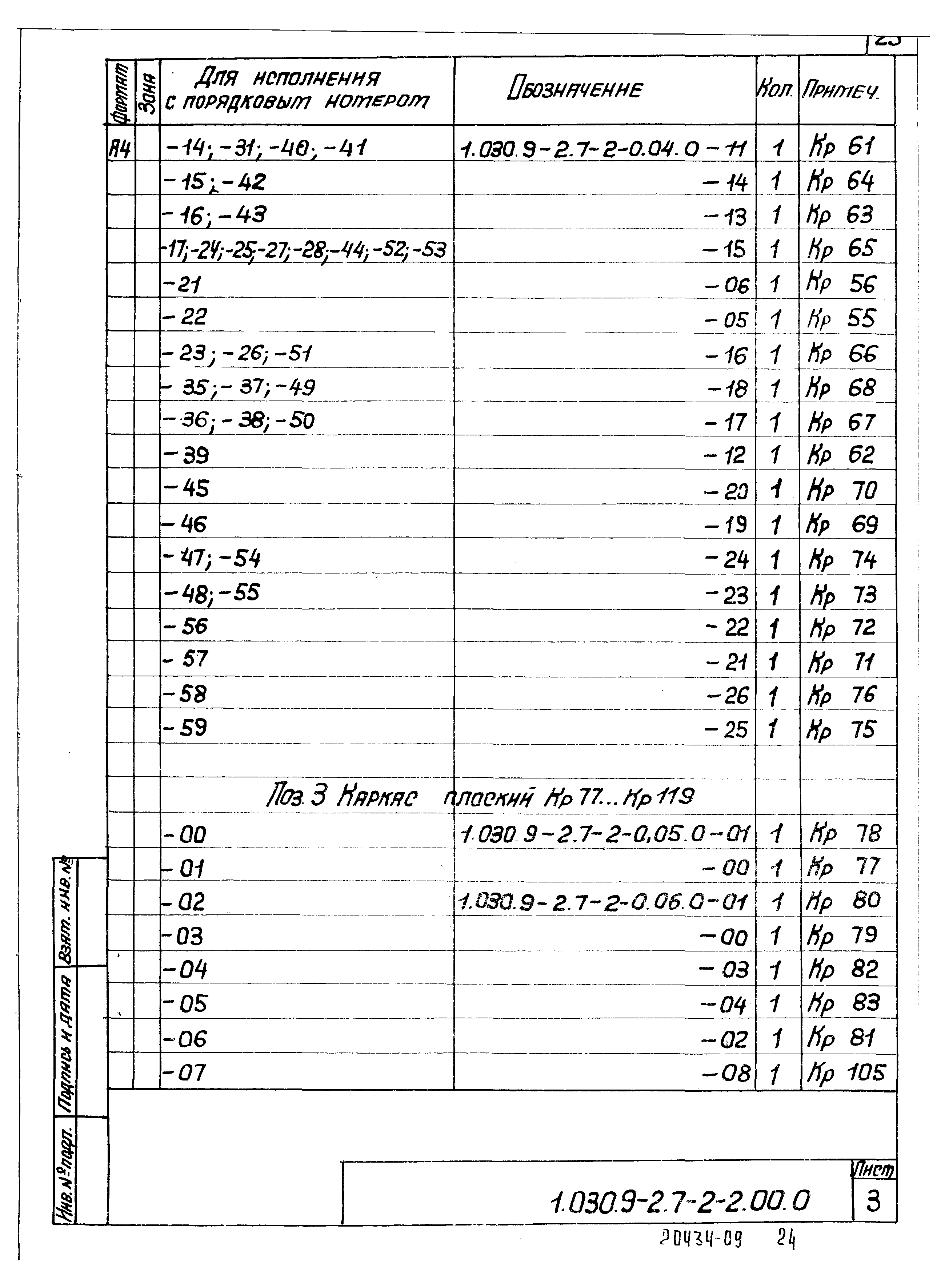 Серия 1.030.9-2