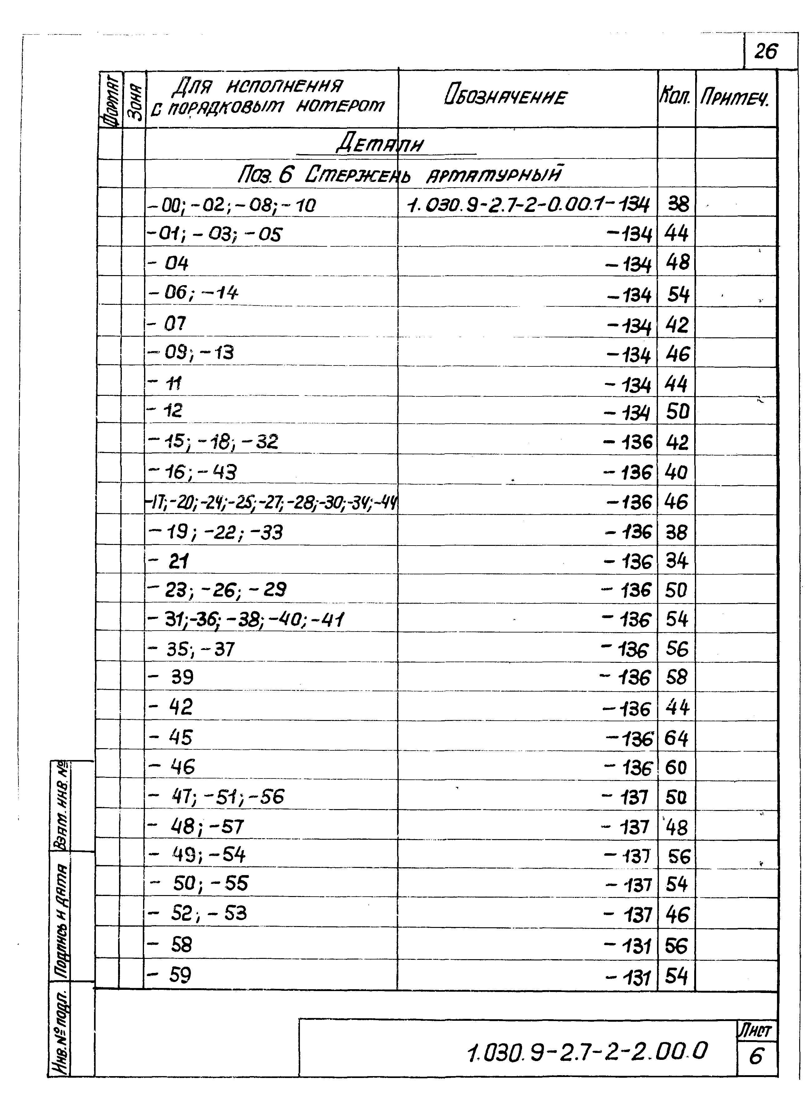 Серия 1.030.9-2