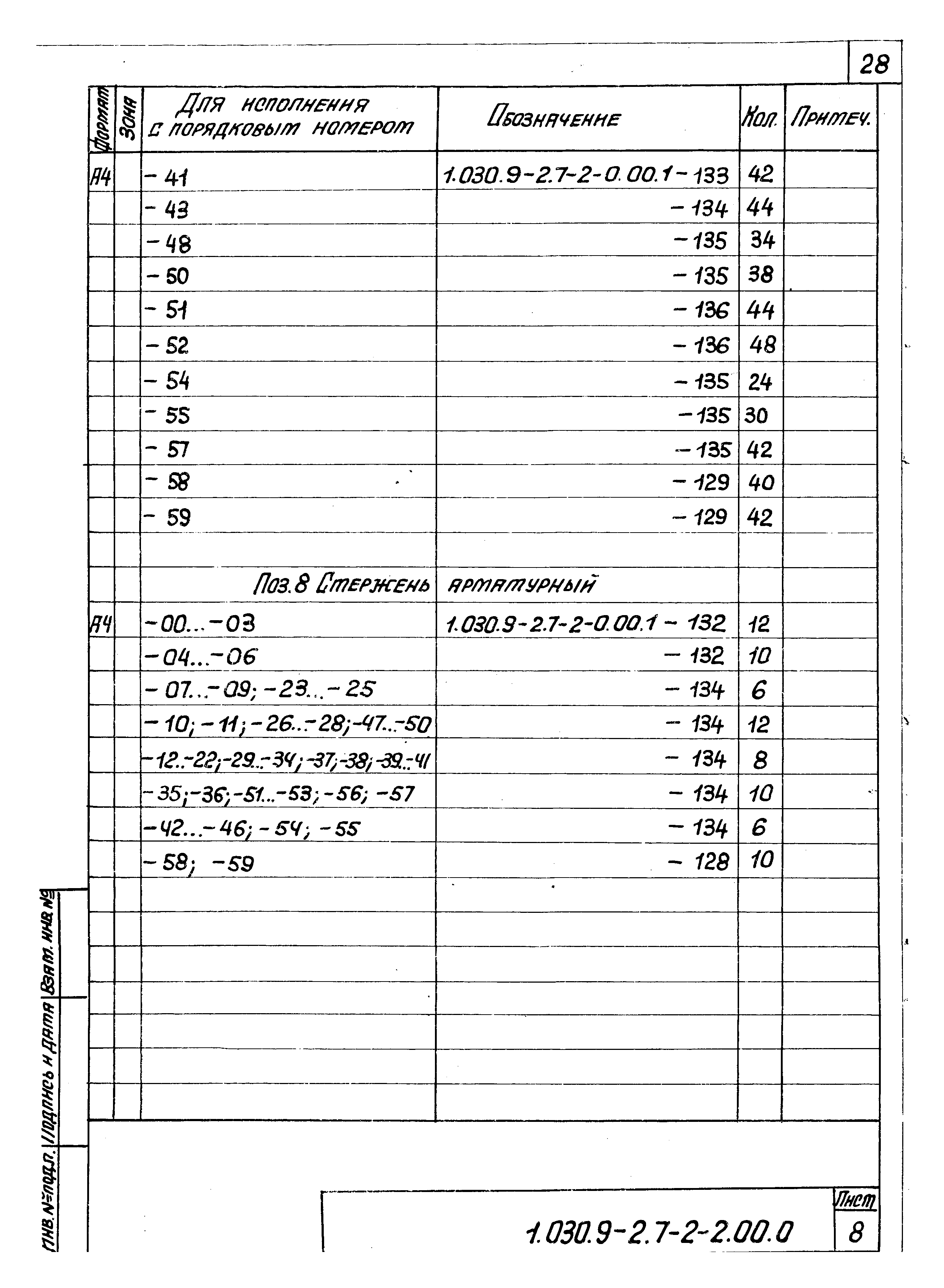 Серия 1.030.9-2