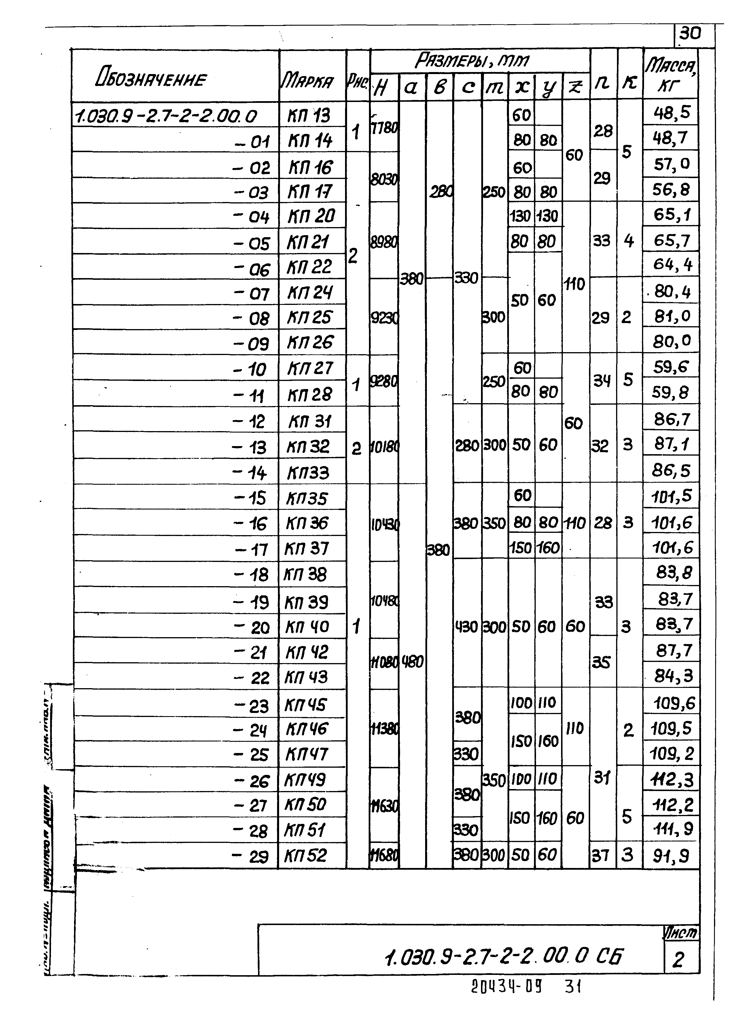 Серия 1.030.9-2