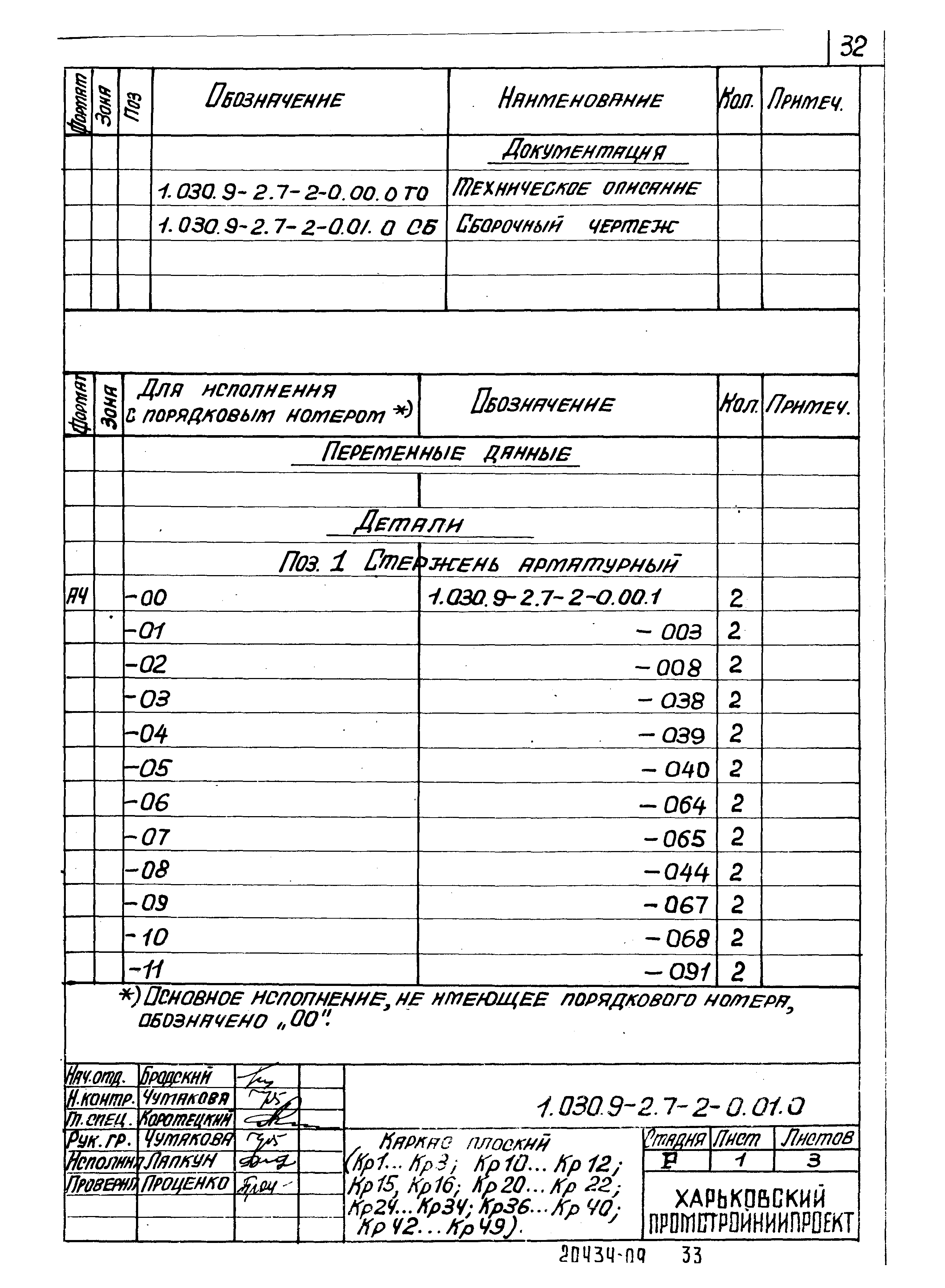 Серия 1.030.9-2