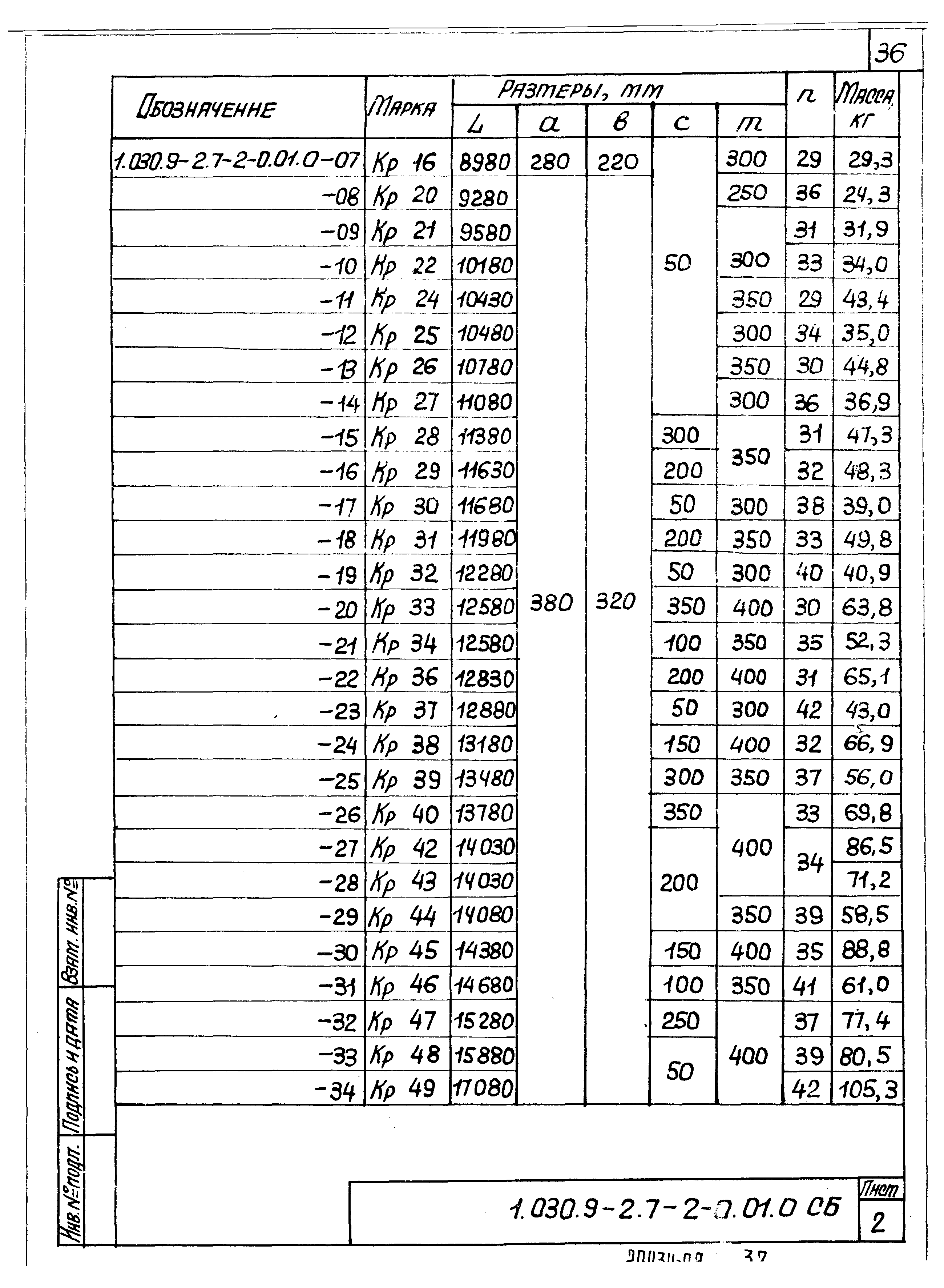 Серия 1.030.9-2