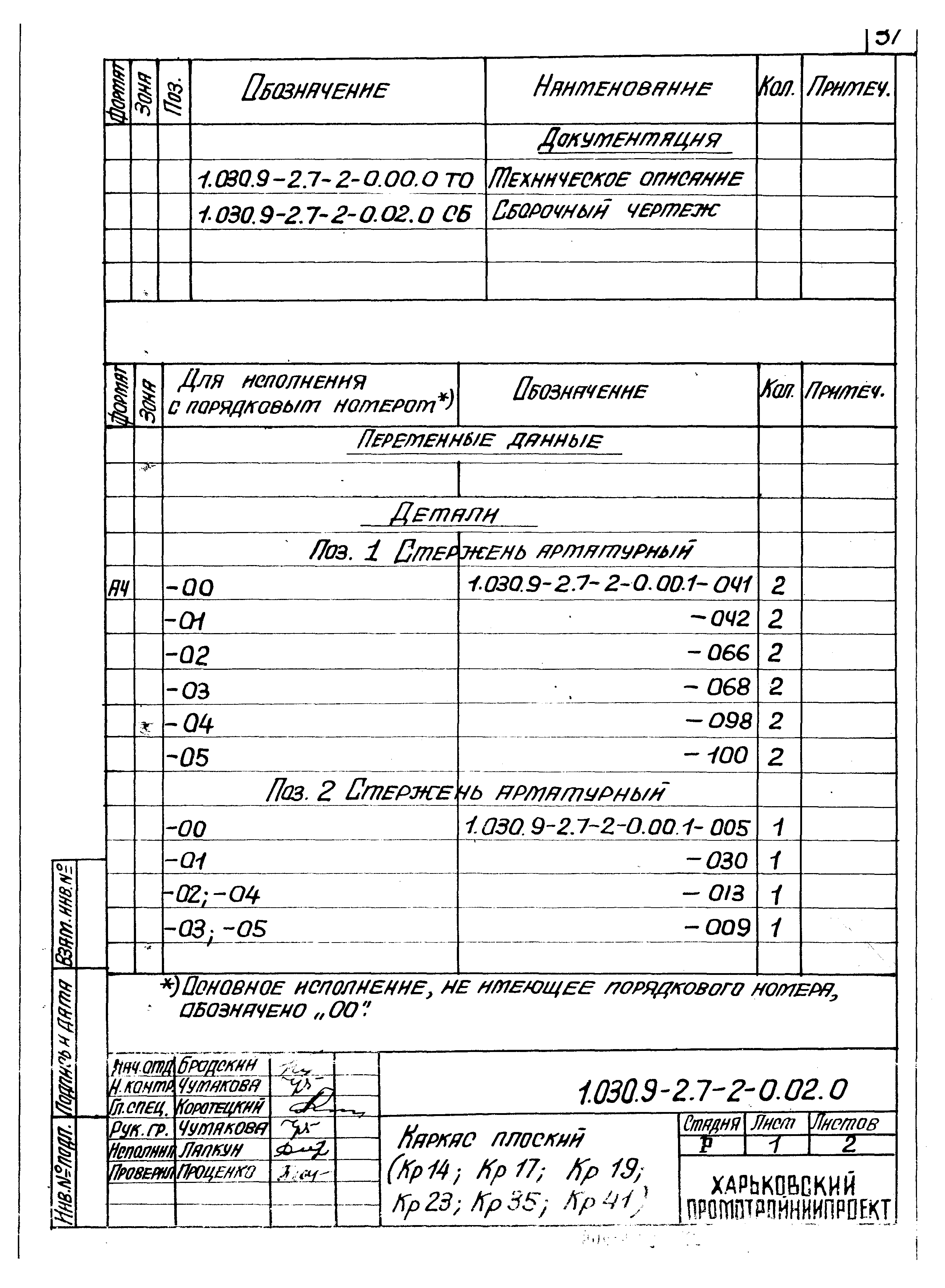 Серия 1.030.9-2