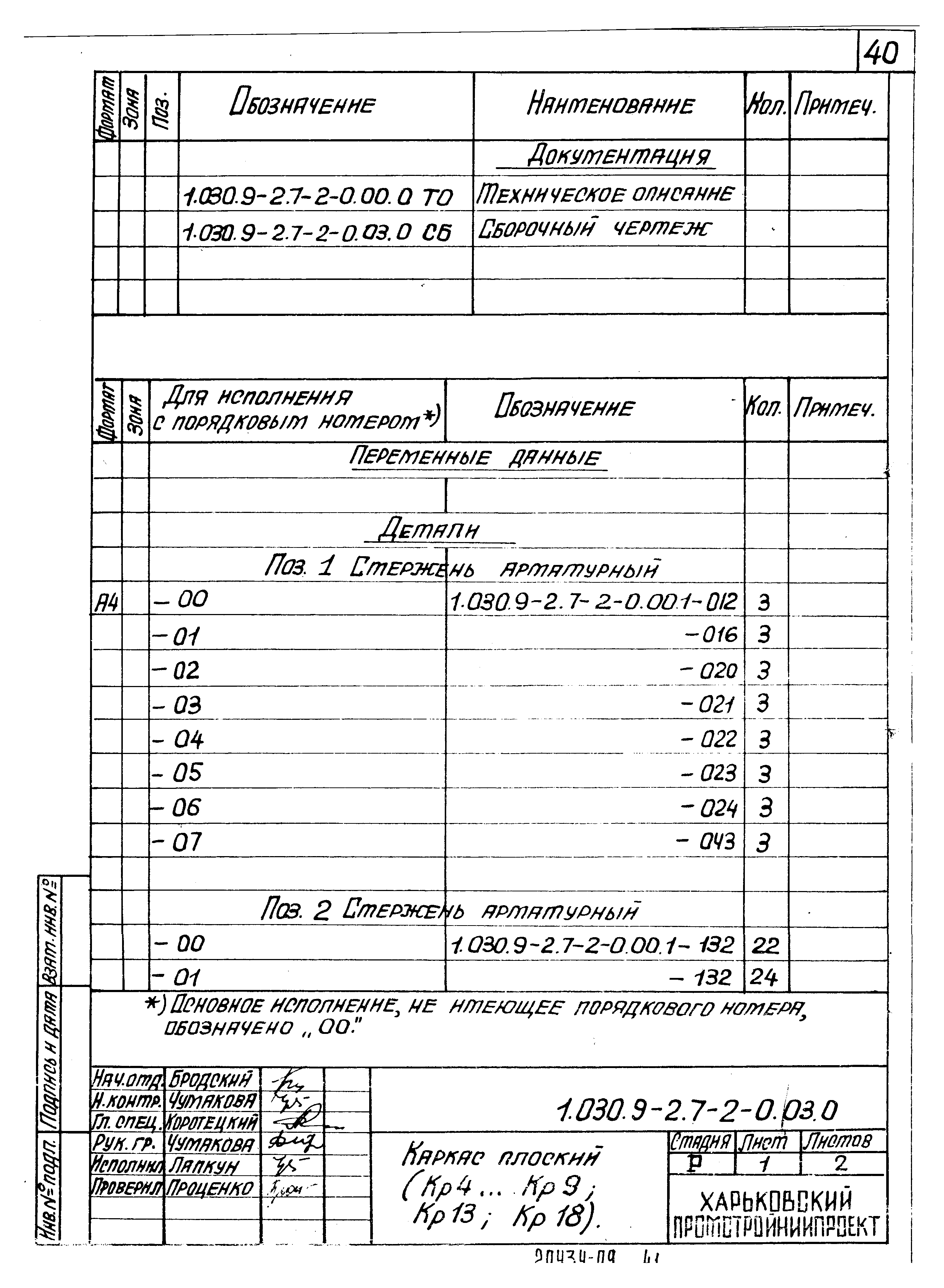 Серия 1.030.9-2