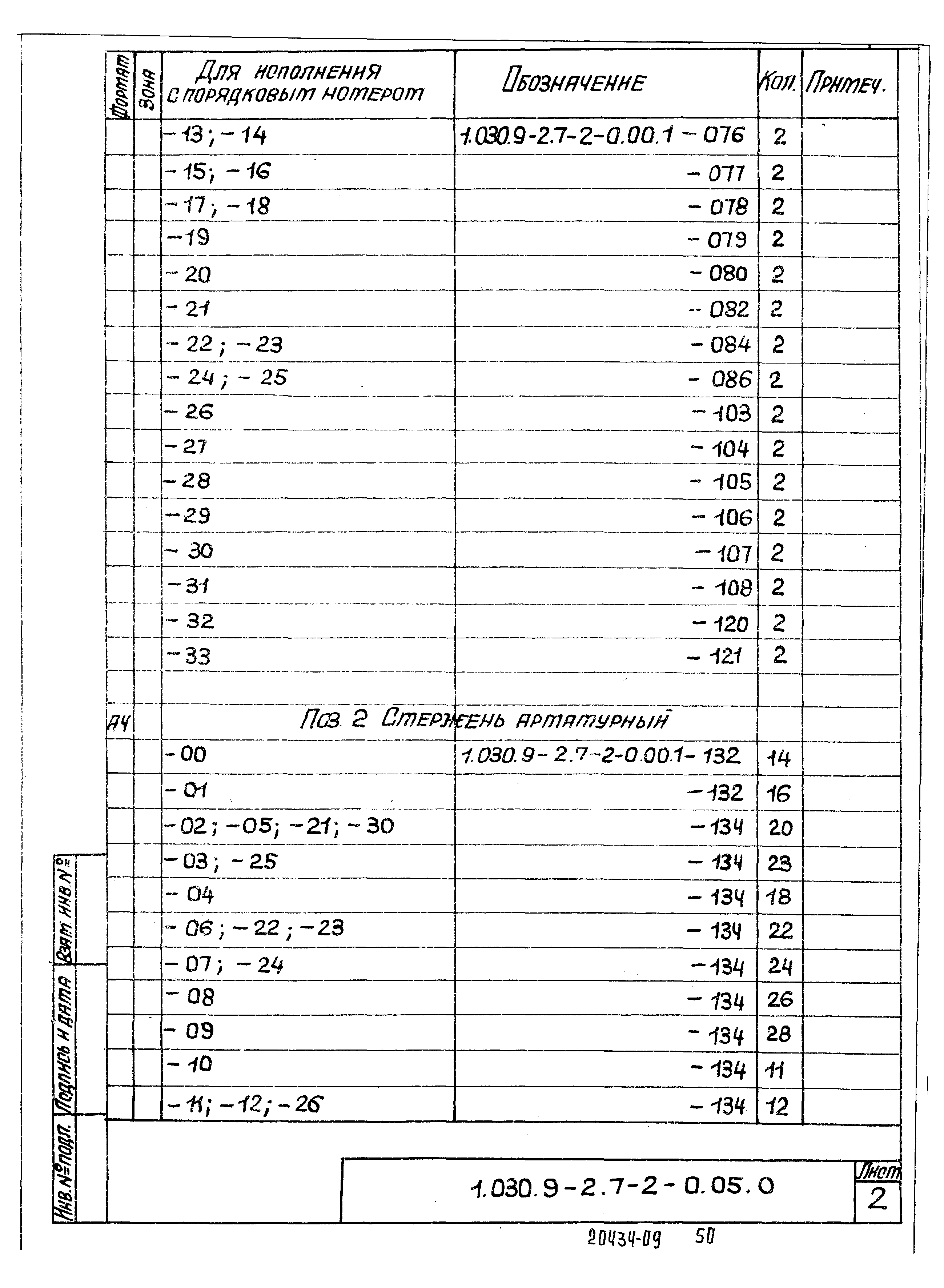 Серия 1.030.9-2