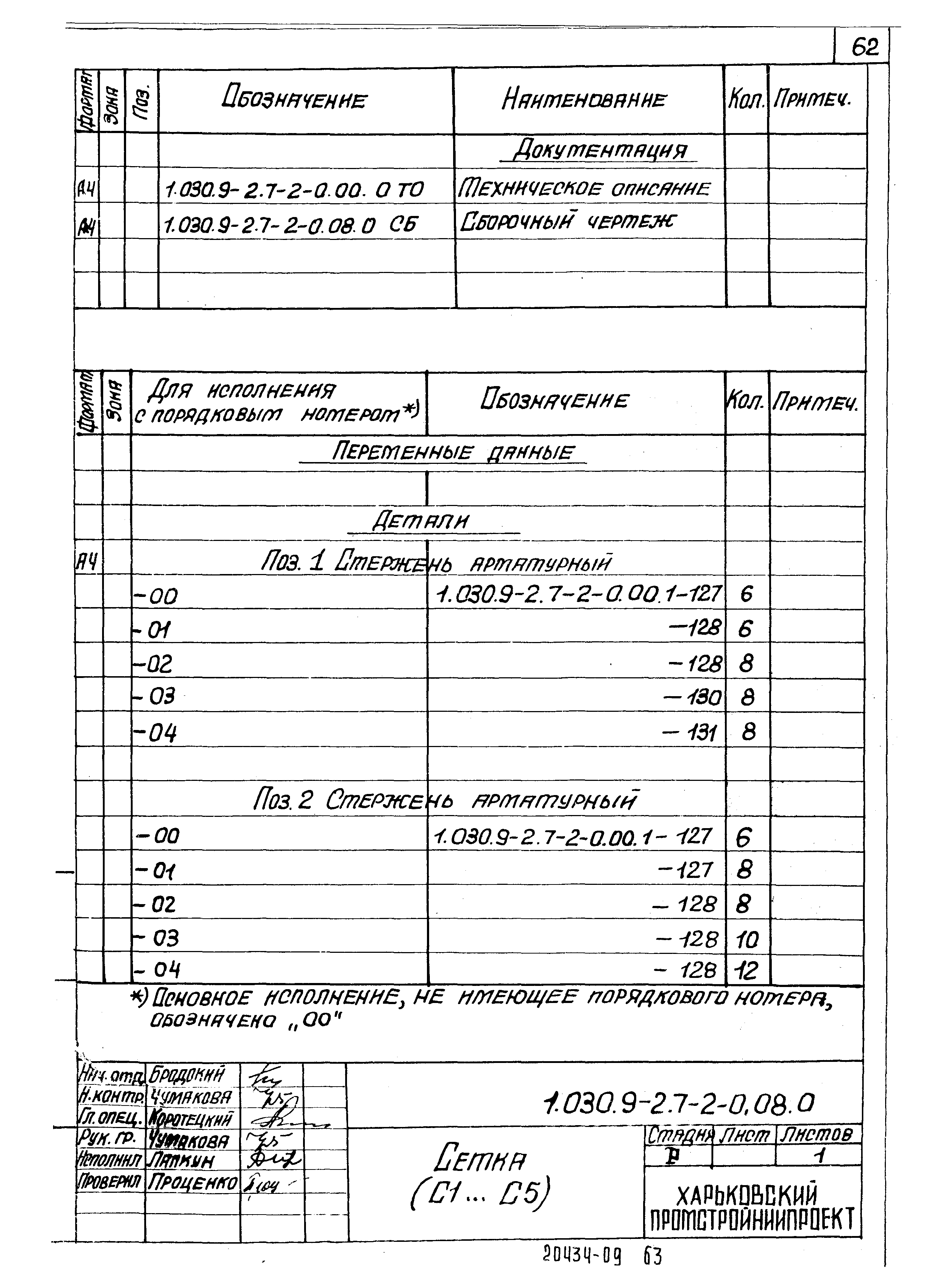 Серия 1.030.9-2