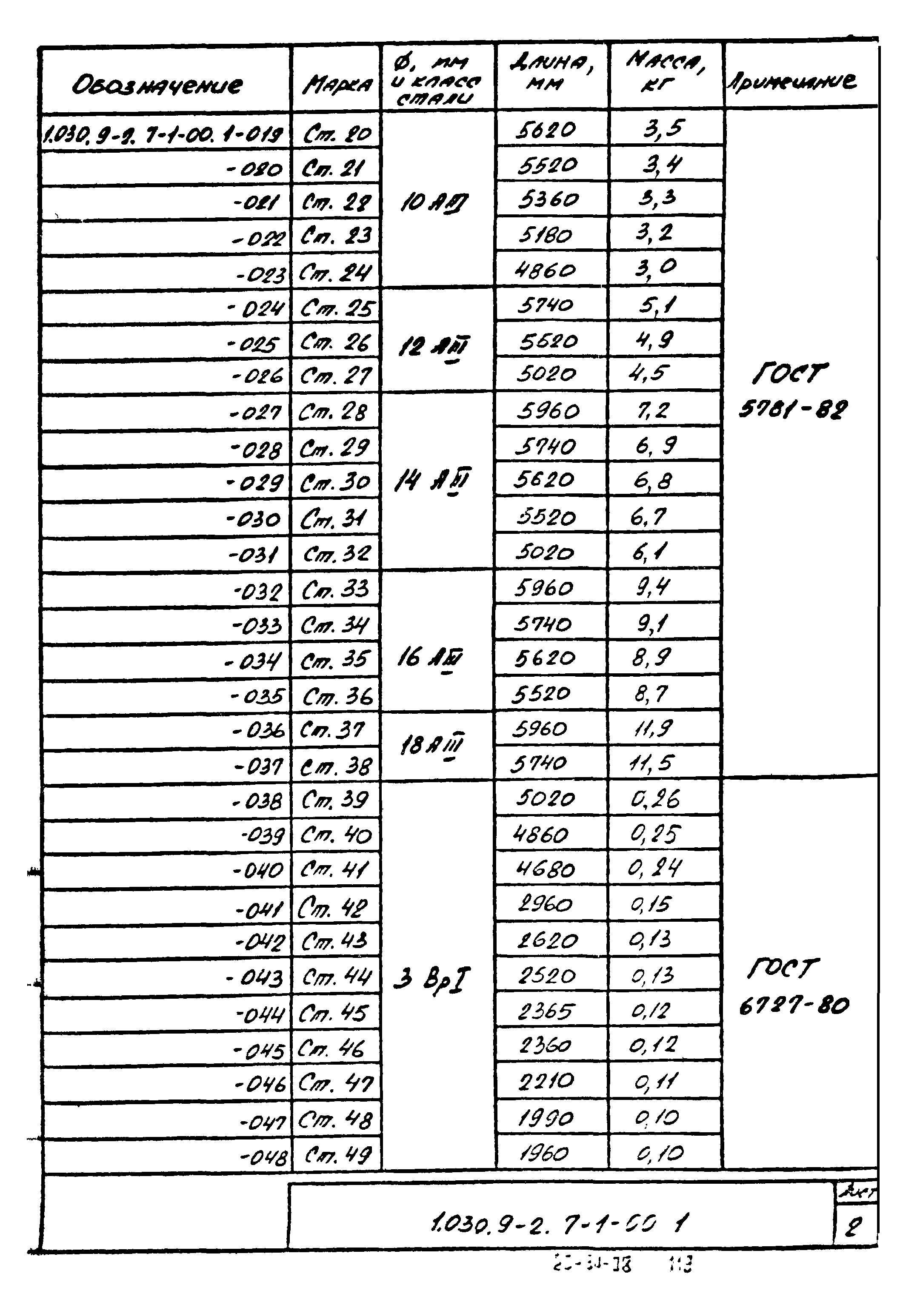 Серия 1.030.9-2