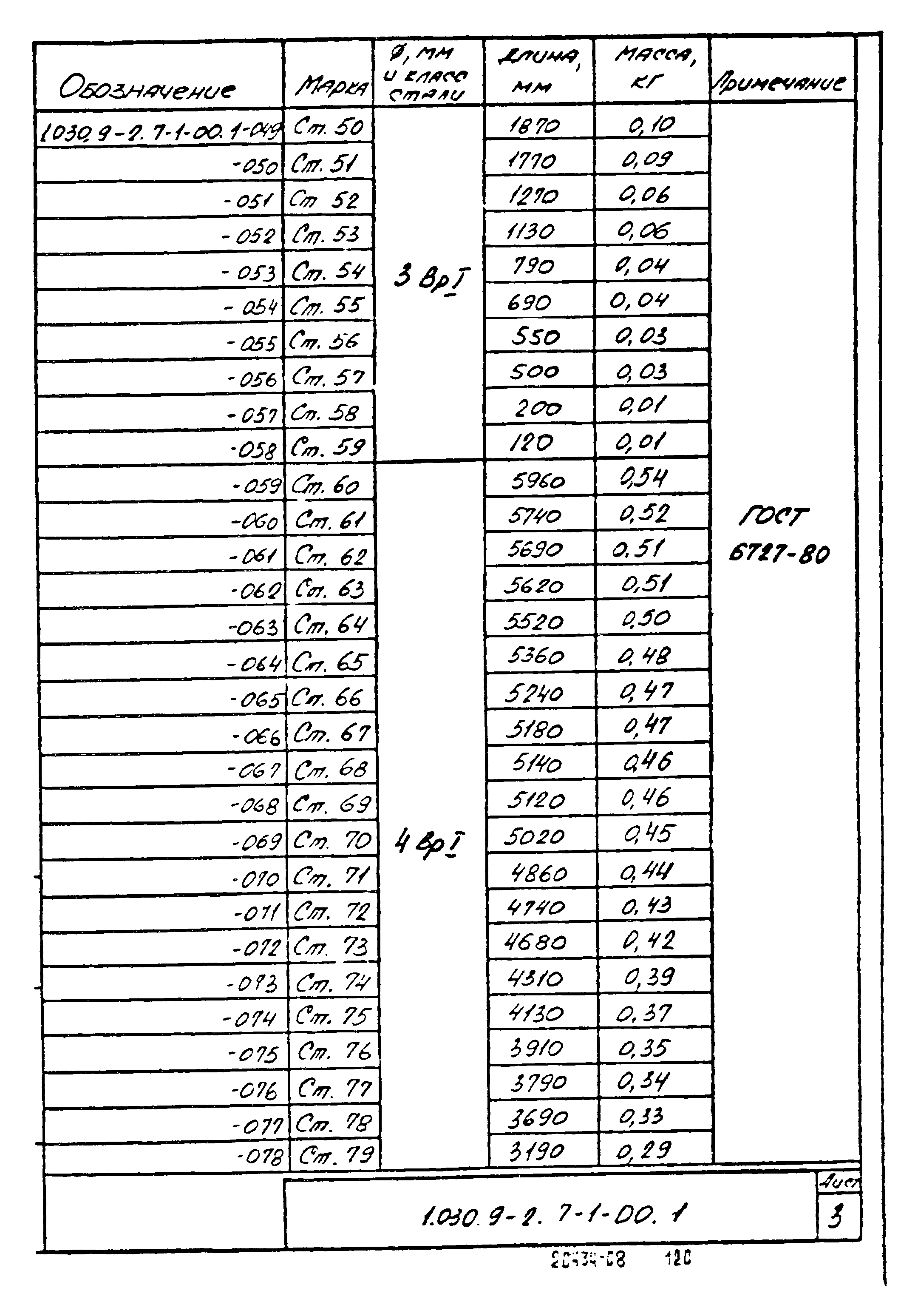 Серия 1.030.9-2