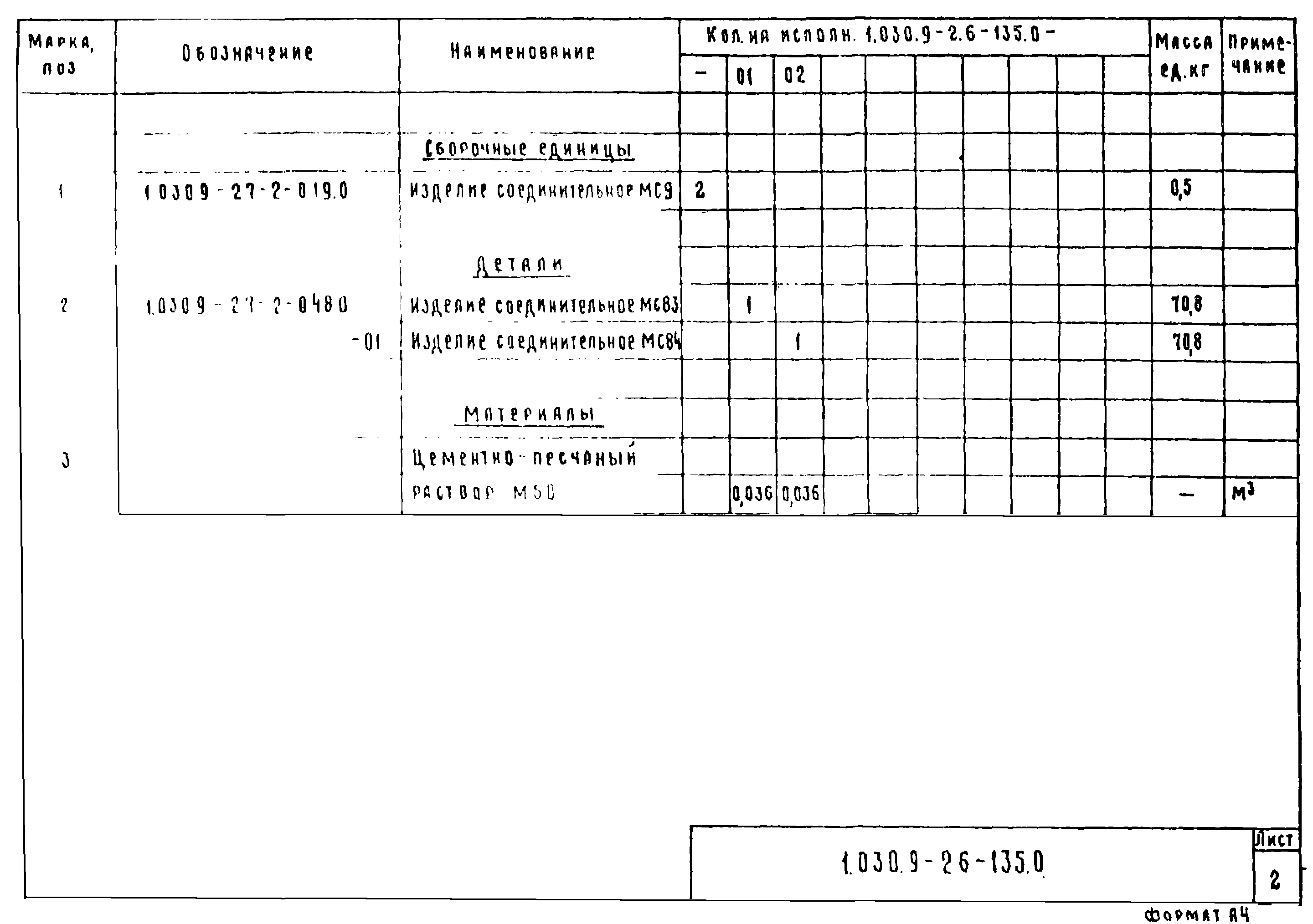 Серия 1.030.9-2