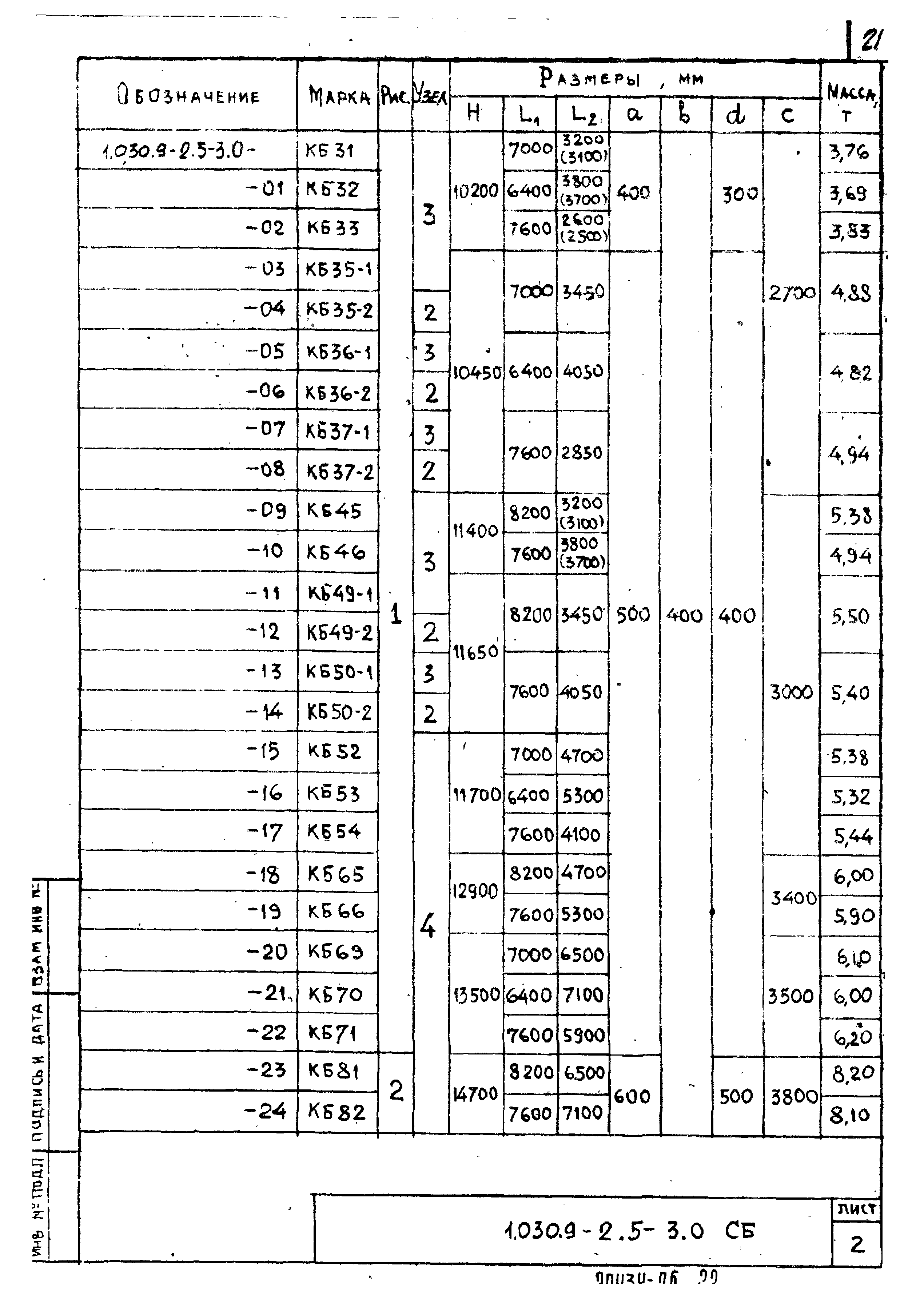 Серия 1.030.9-2