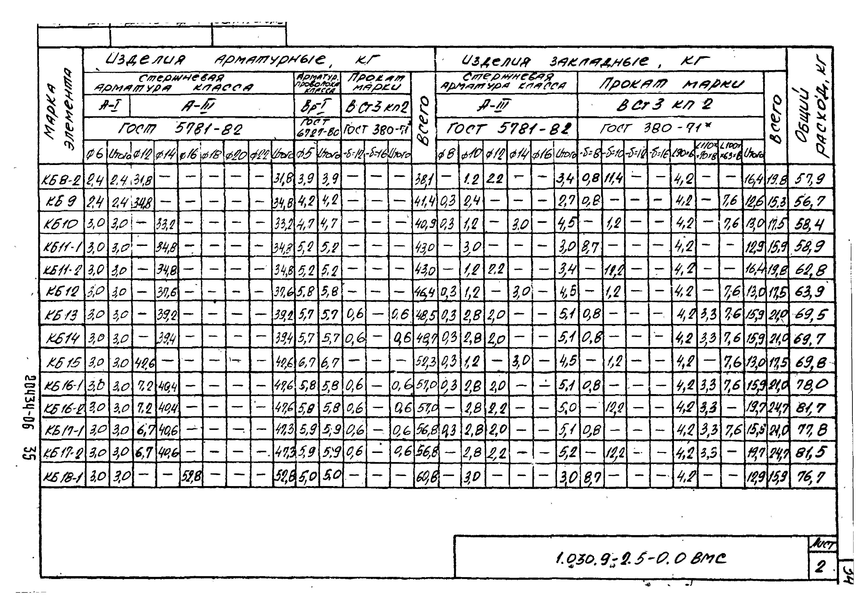 Серия 1.030.9-2