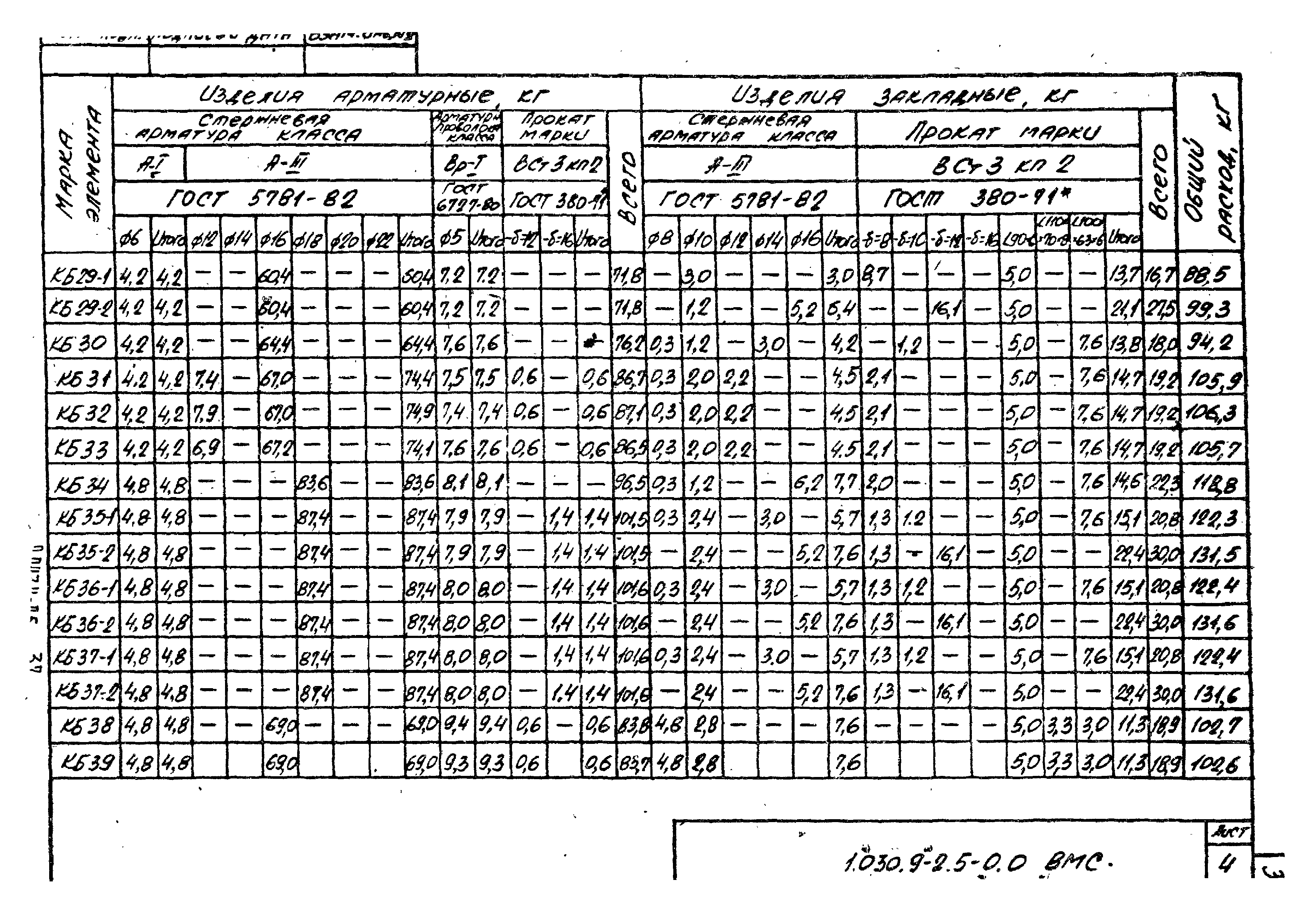 Серия 1.030.9-2