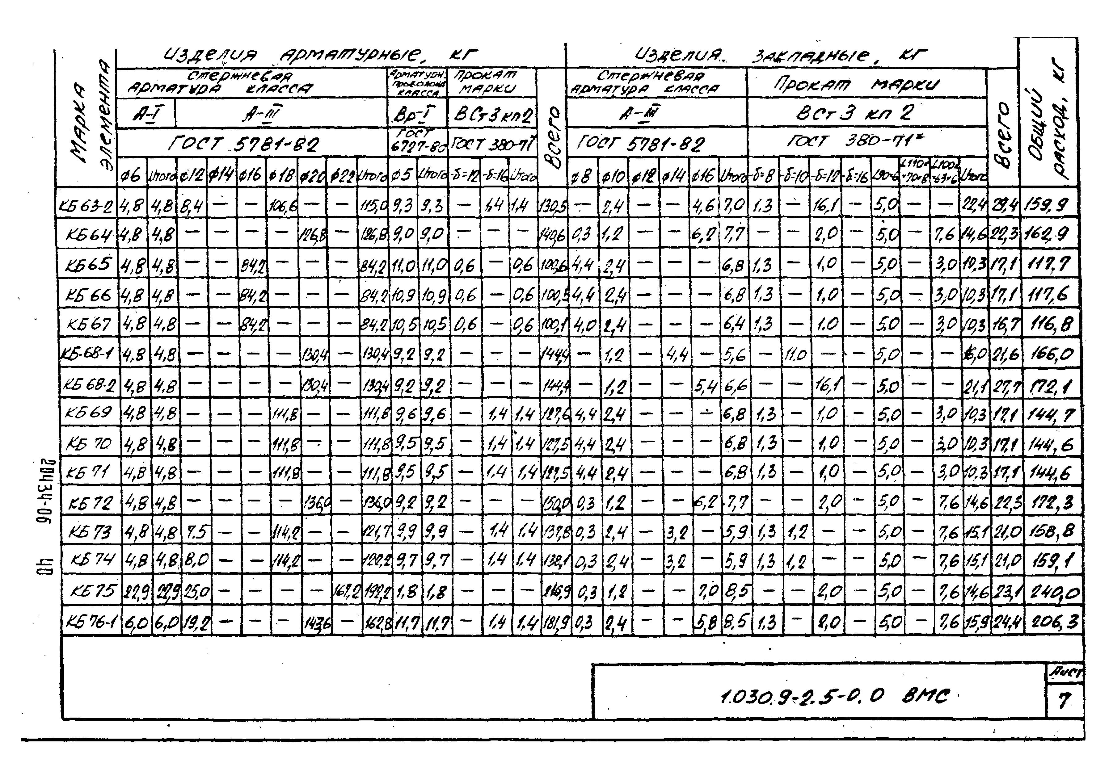 Серия 1.030.9-2