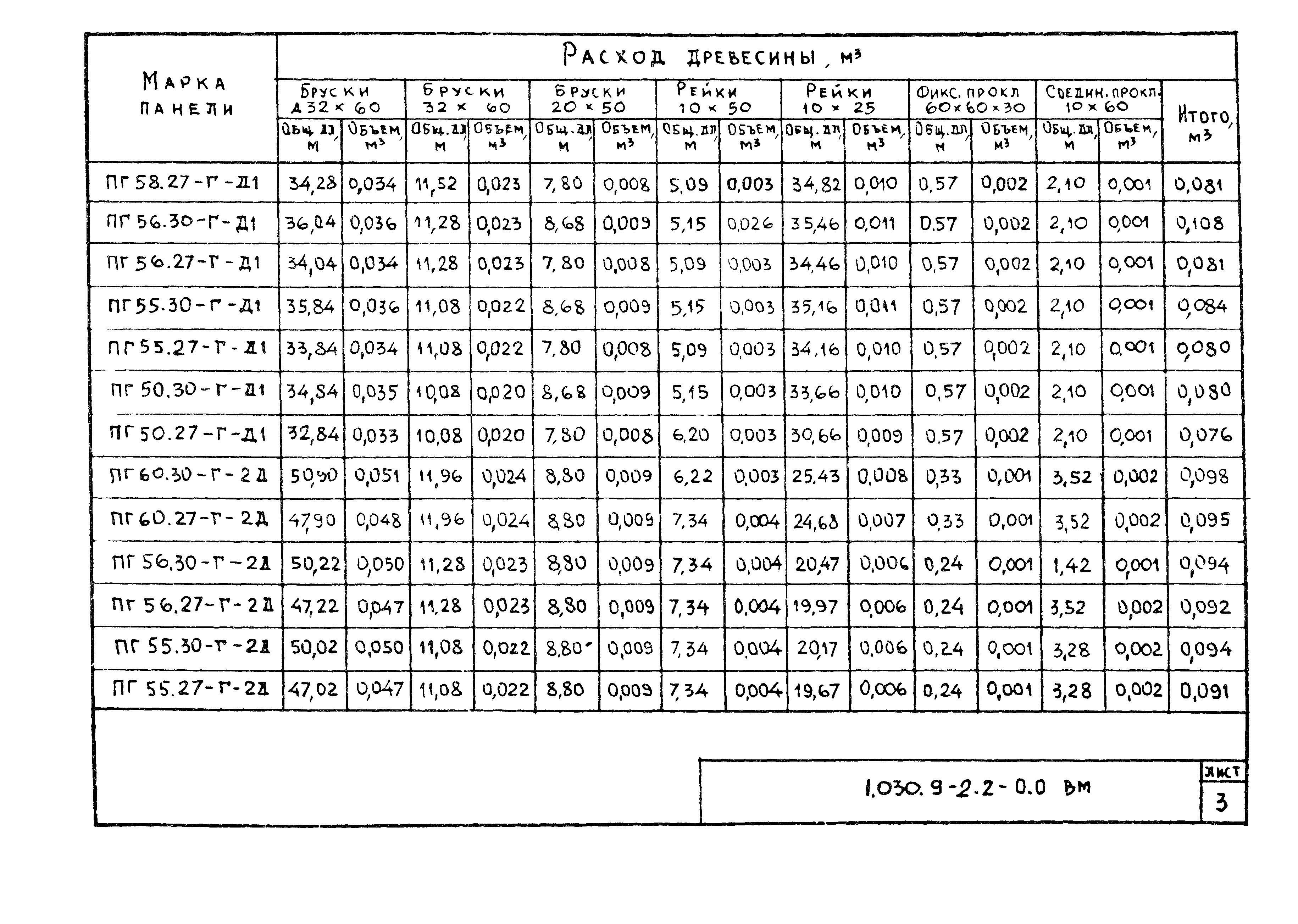 Серия 1.030.9-2