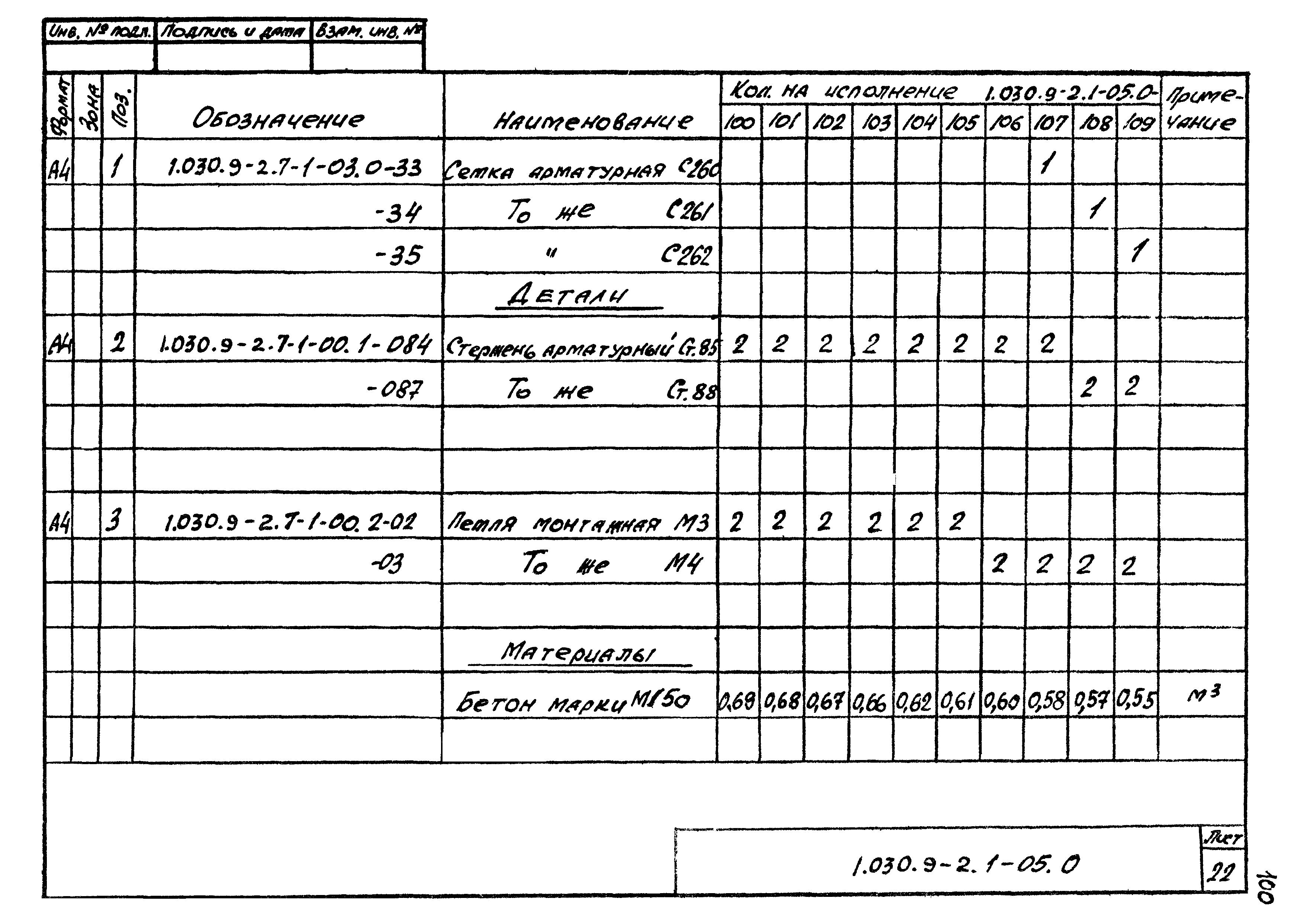 Серия 1.030.9-2