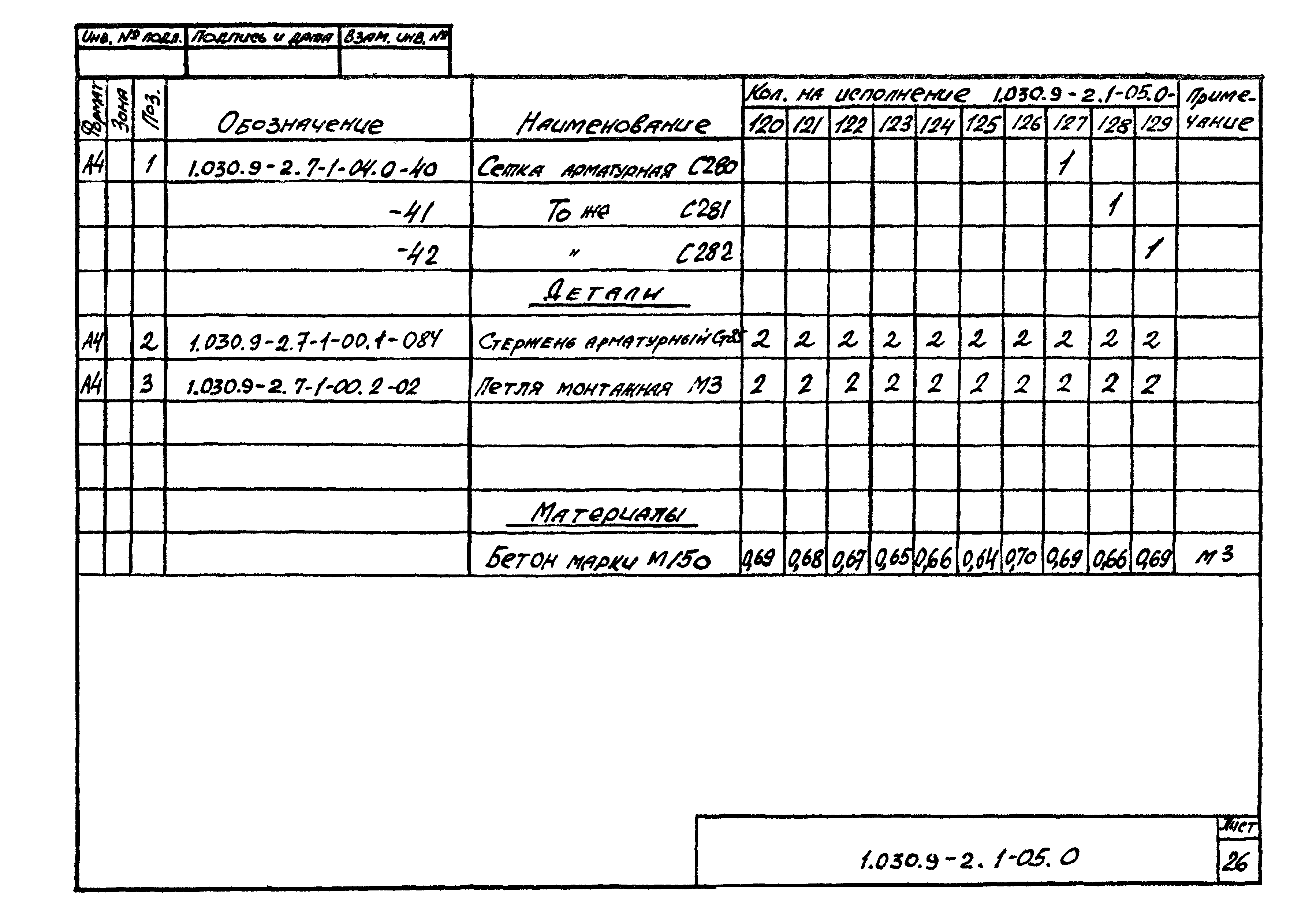 Серия 1.030.9-2