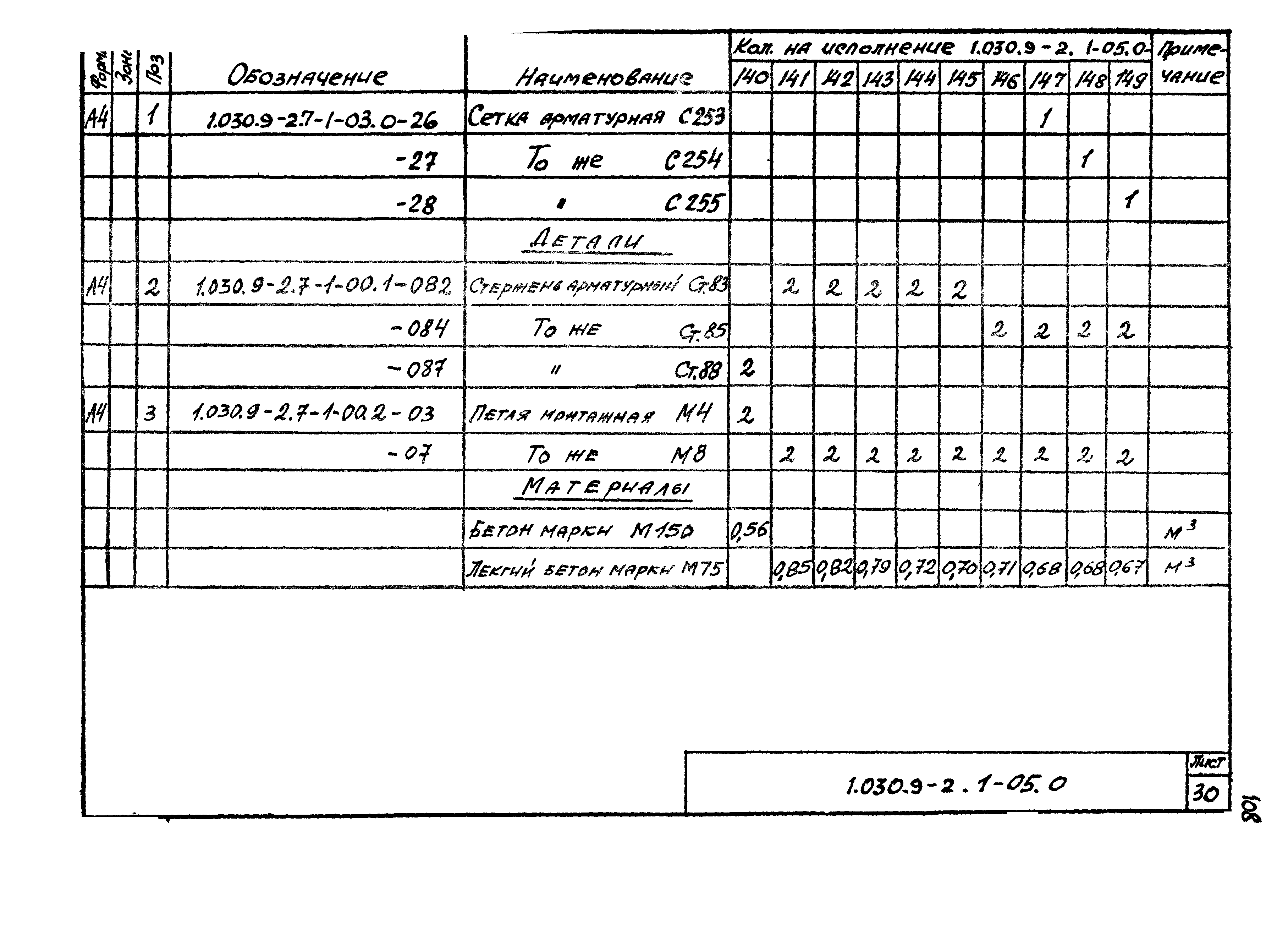 Серия 1.030.9-2