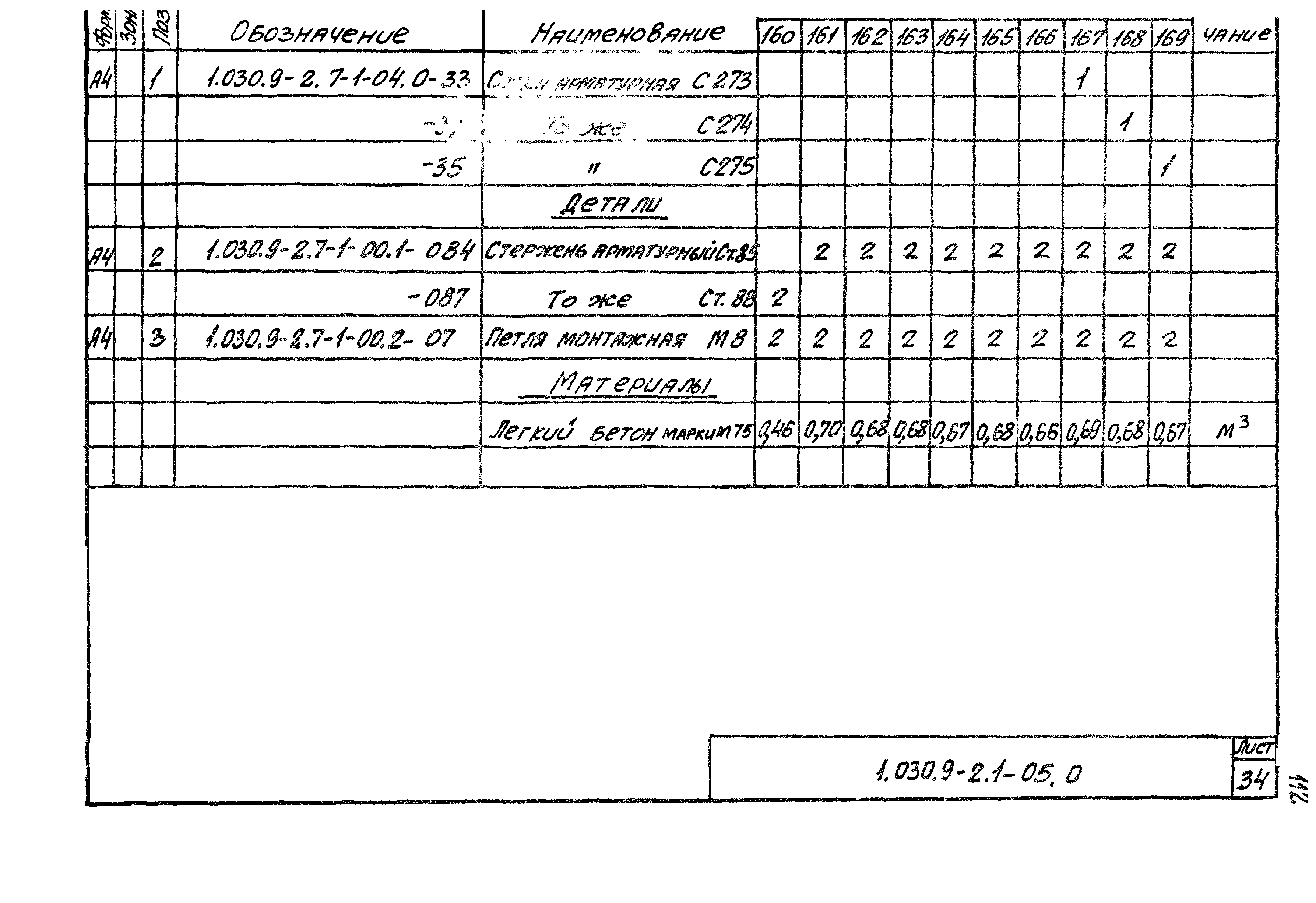 Серия 1.030.9-2