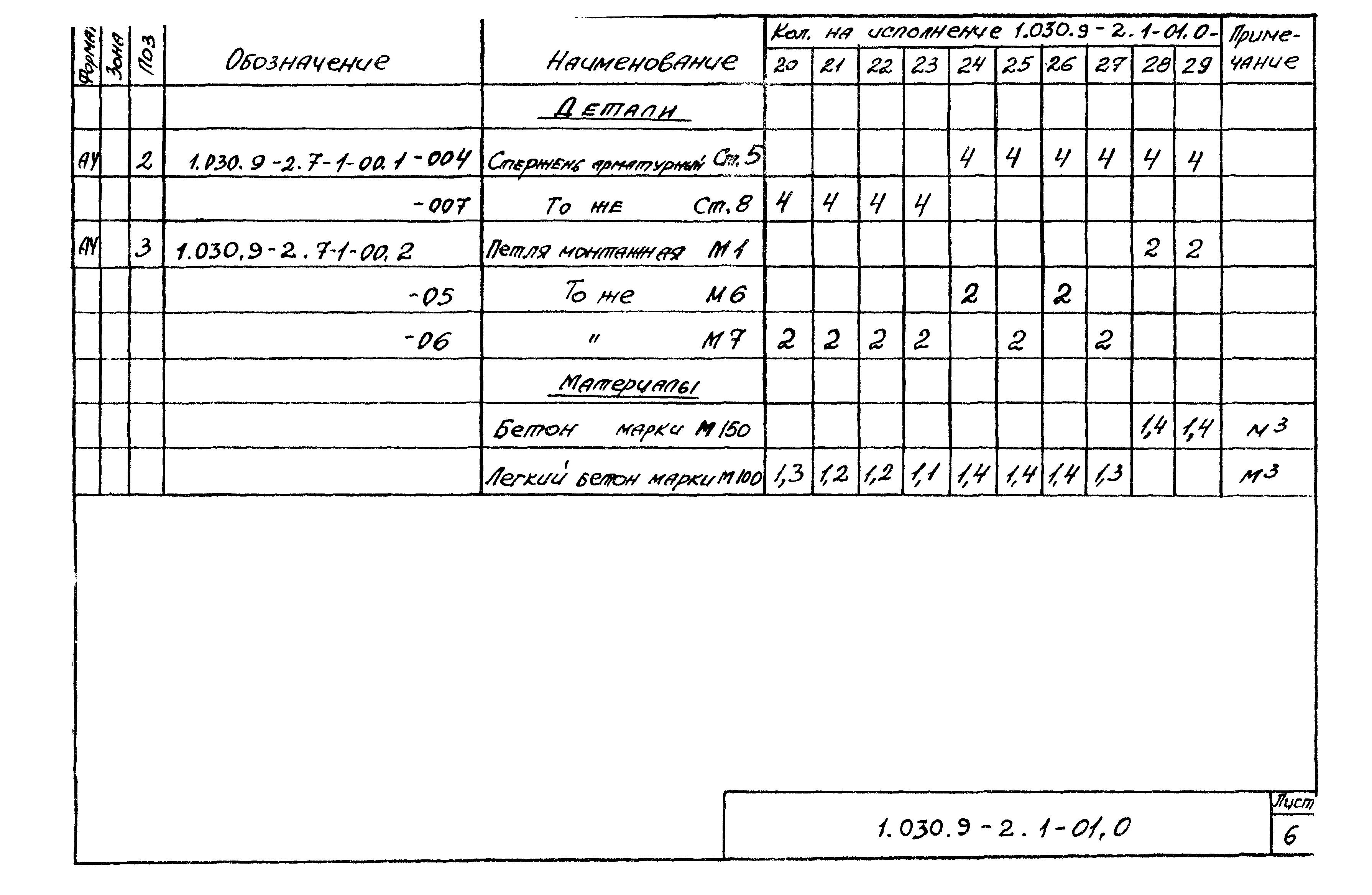 Серия 1.030.9-2