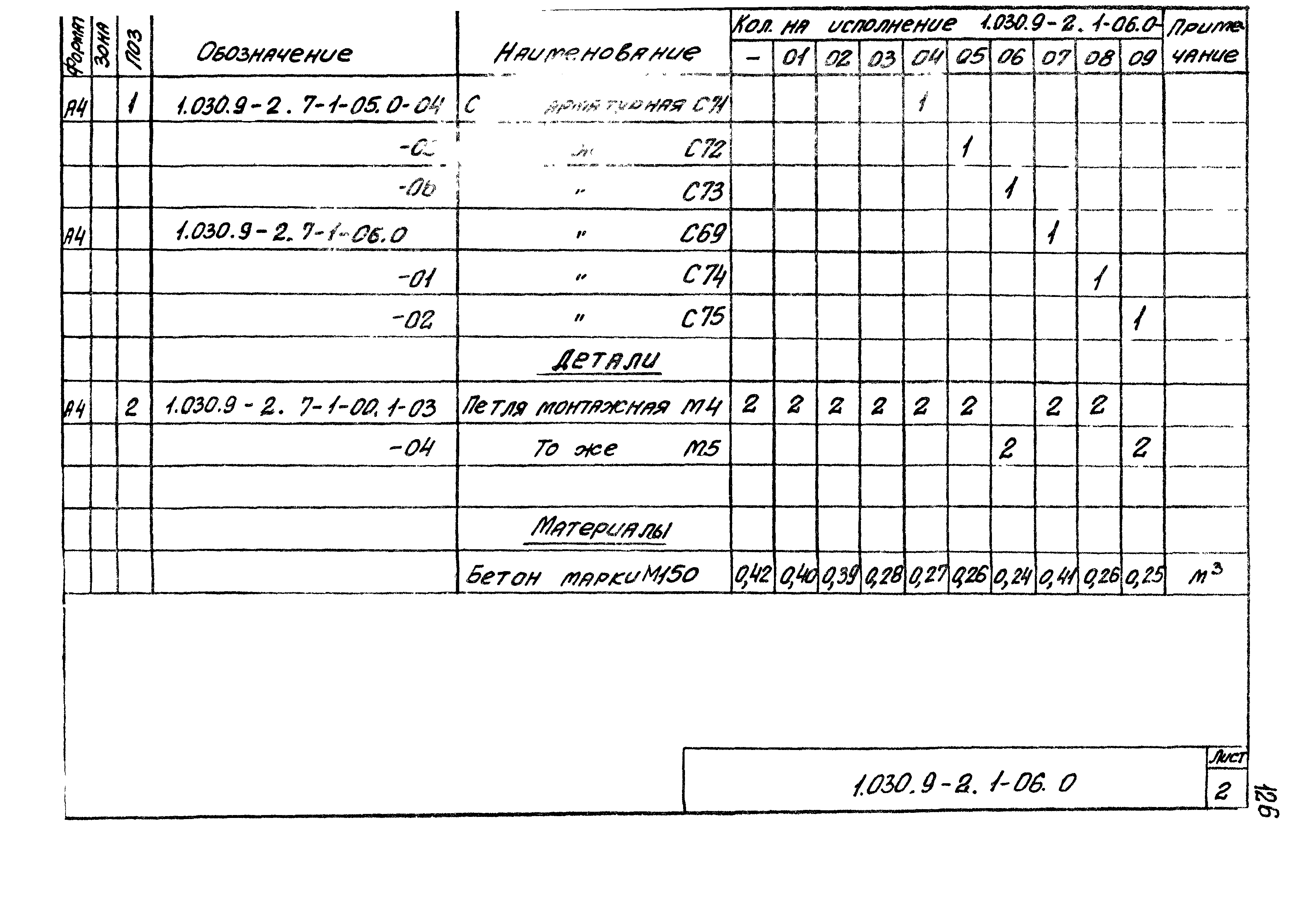 Серия 1.030.9-2