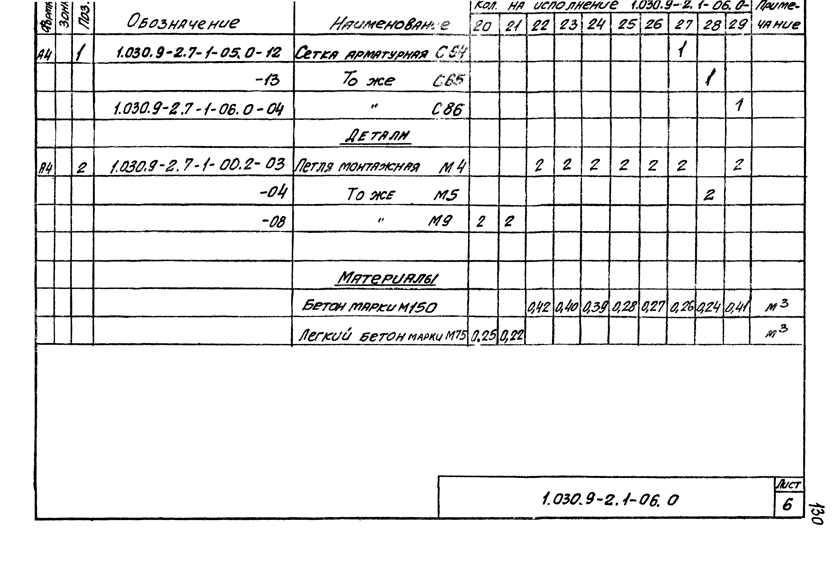 Серия 1.030.9-2