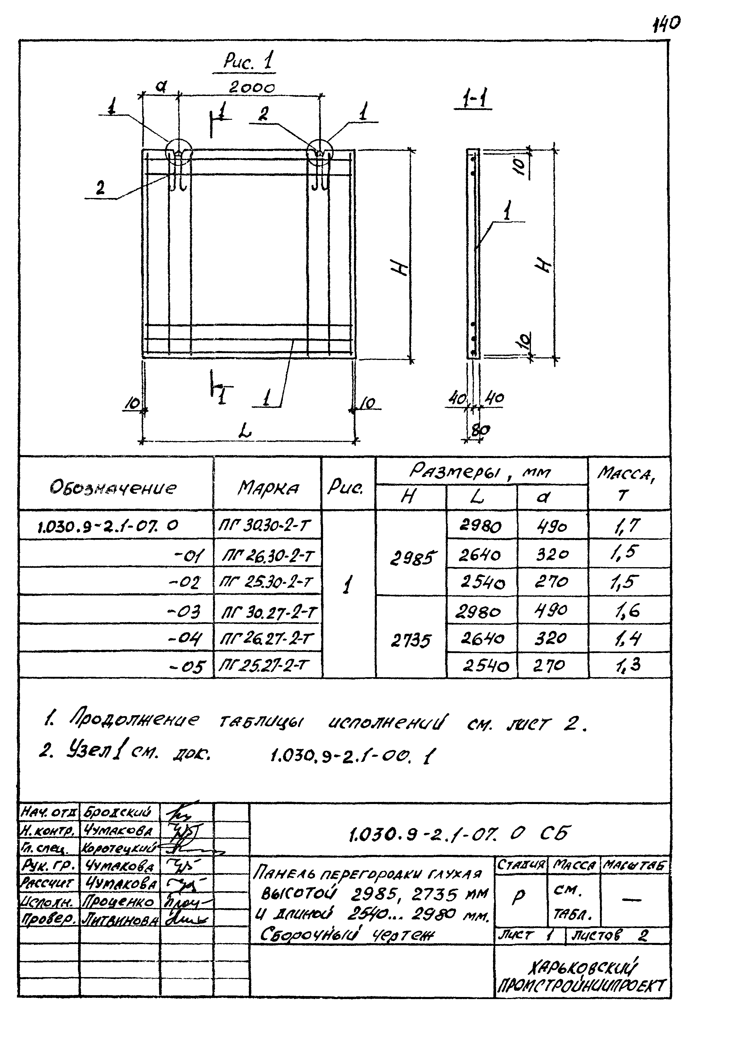 Серия 1.030.9-2