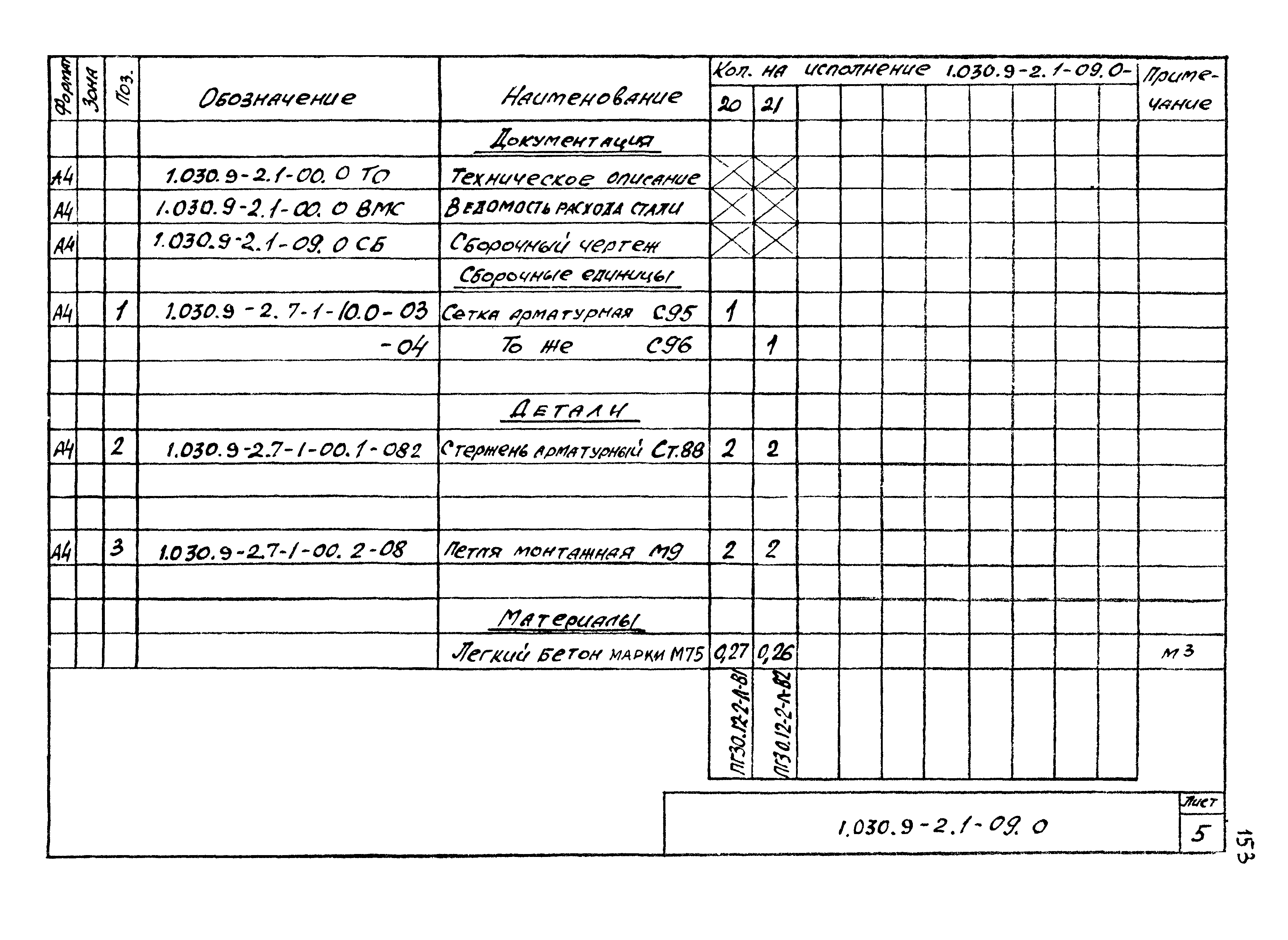 Серия 1.030.9-2