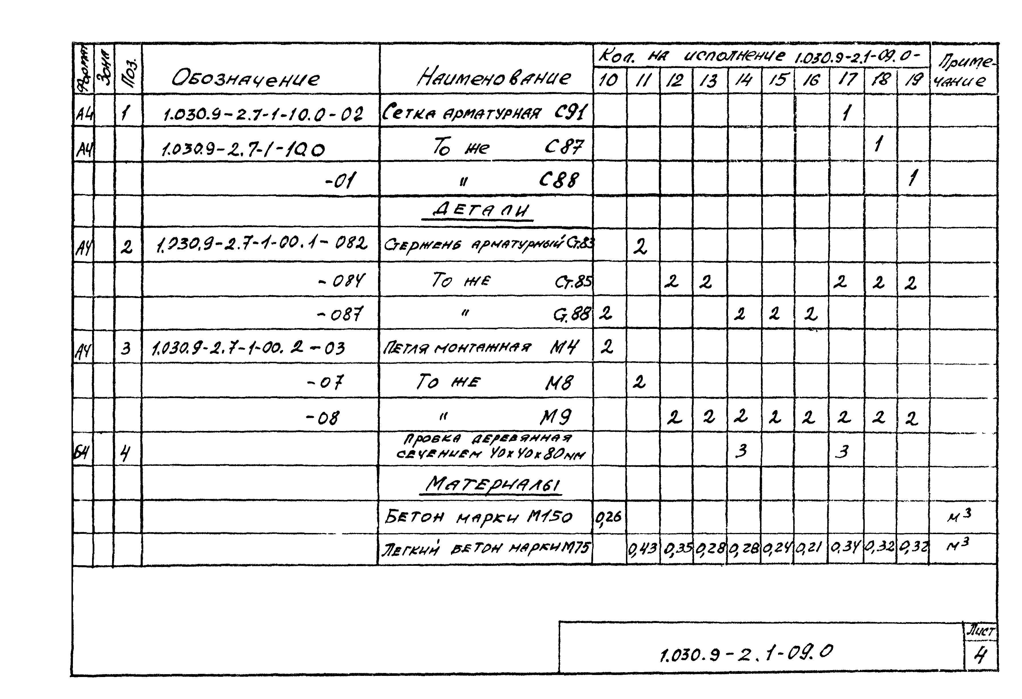 Серия 1.030.9-2