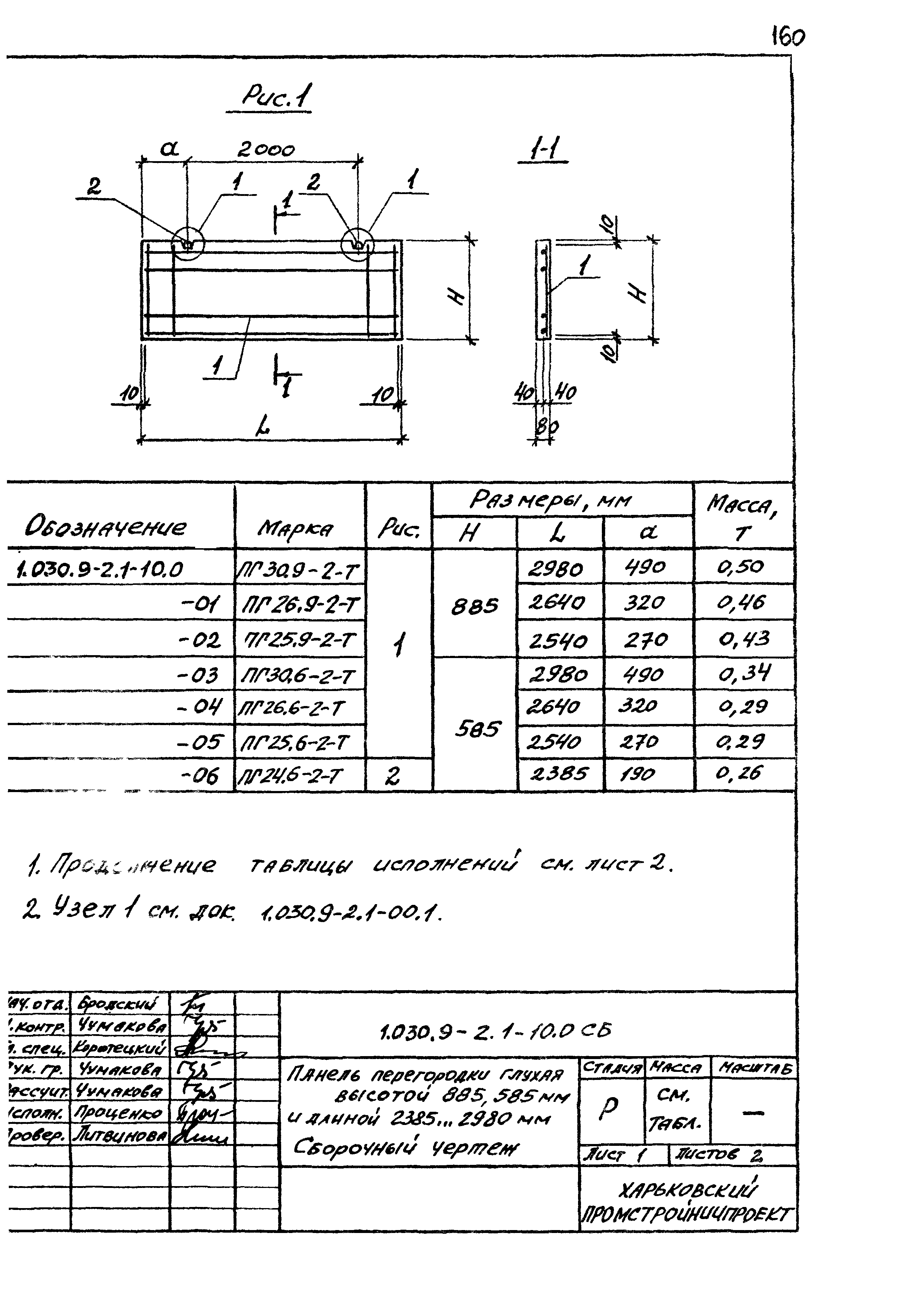 Серия 1.030.9-2