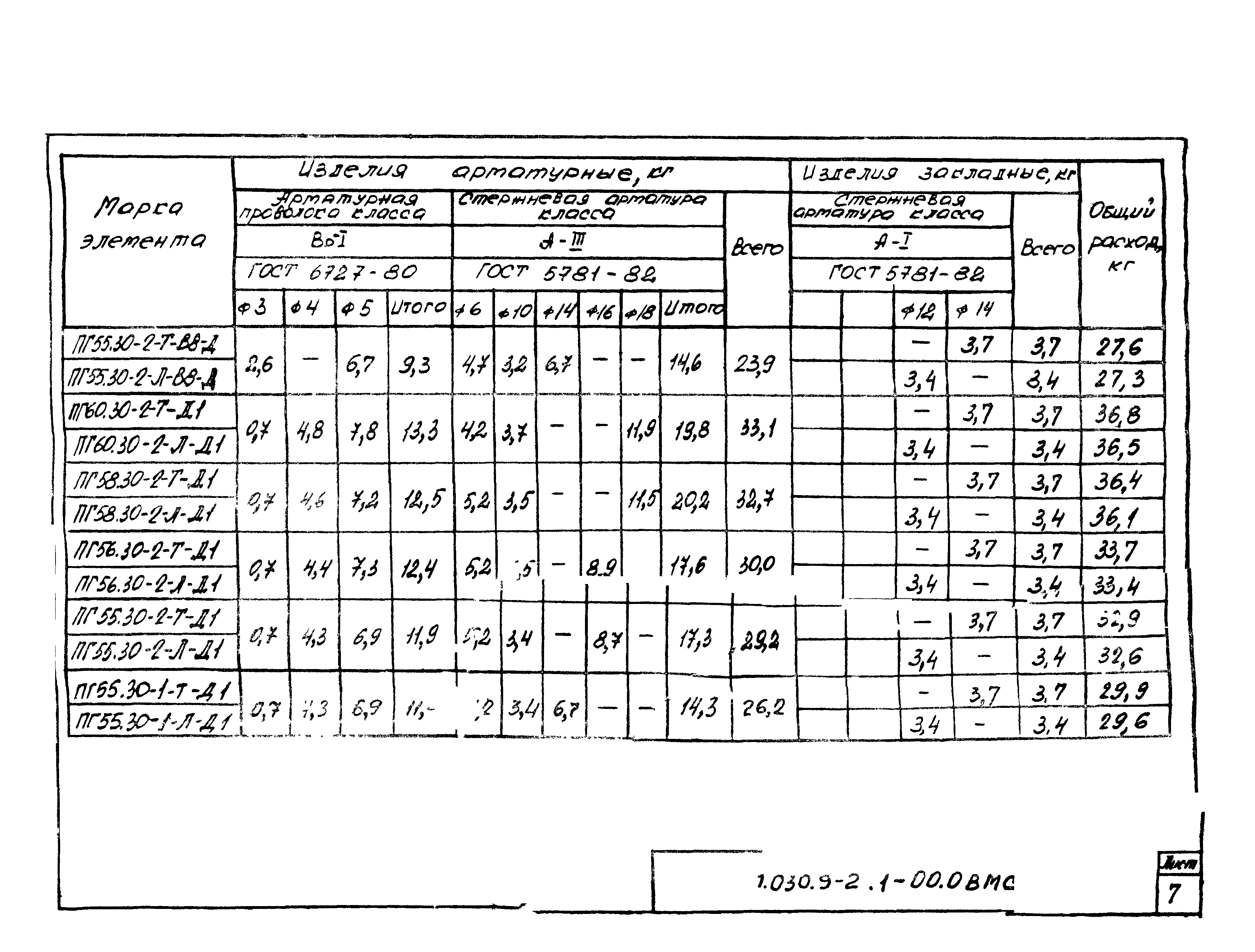 Серия 1.030.9-2