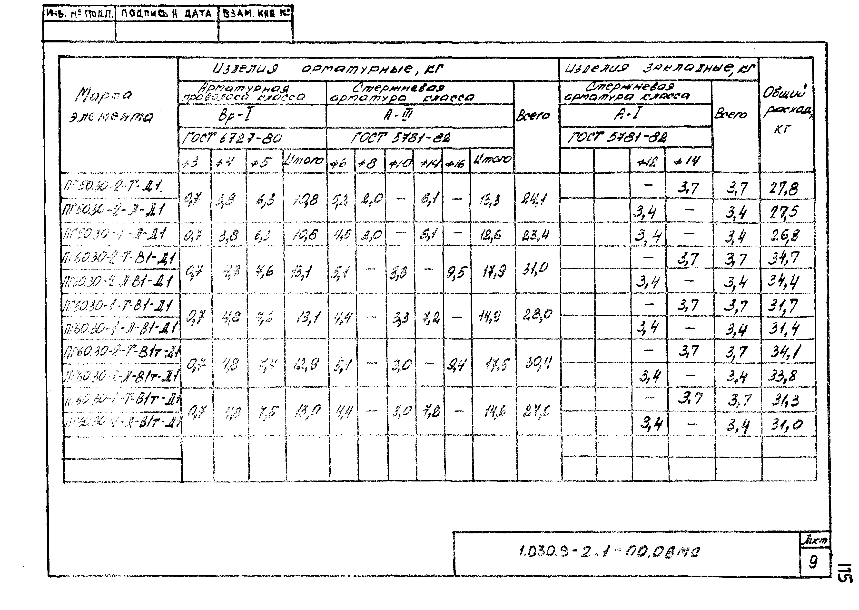 Серия 1.030.9-2