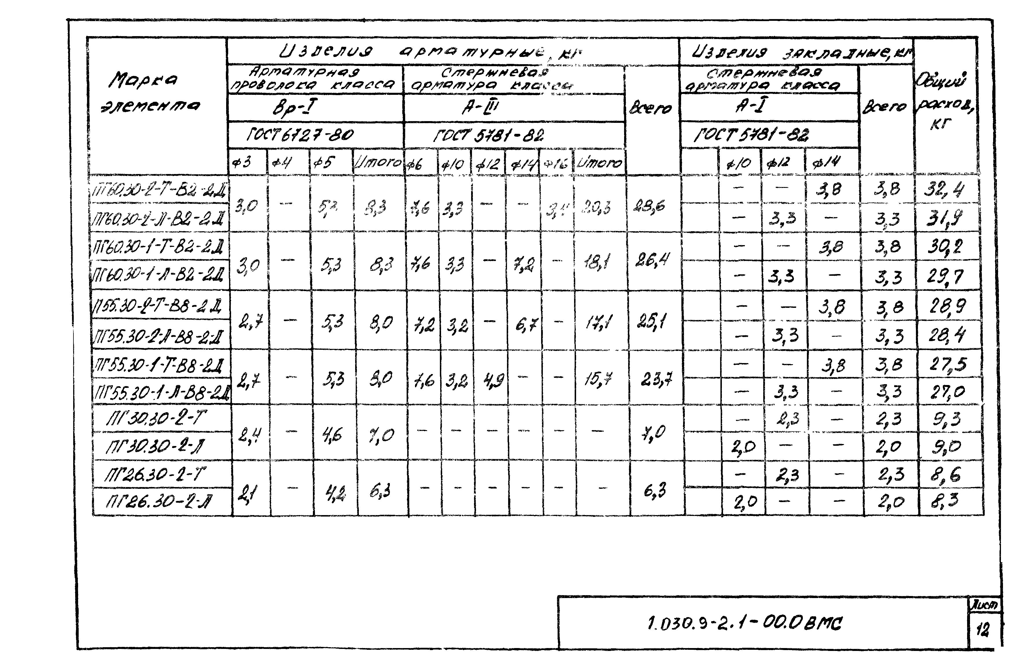 Серия 1.030.9-2