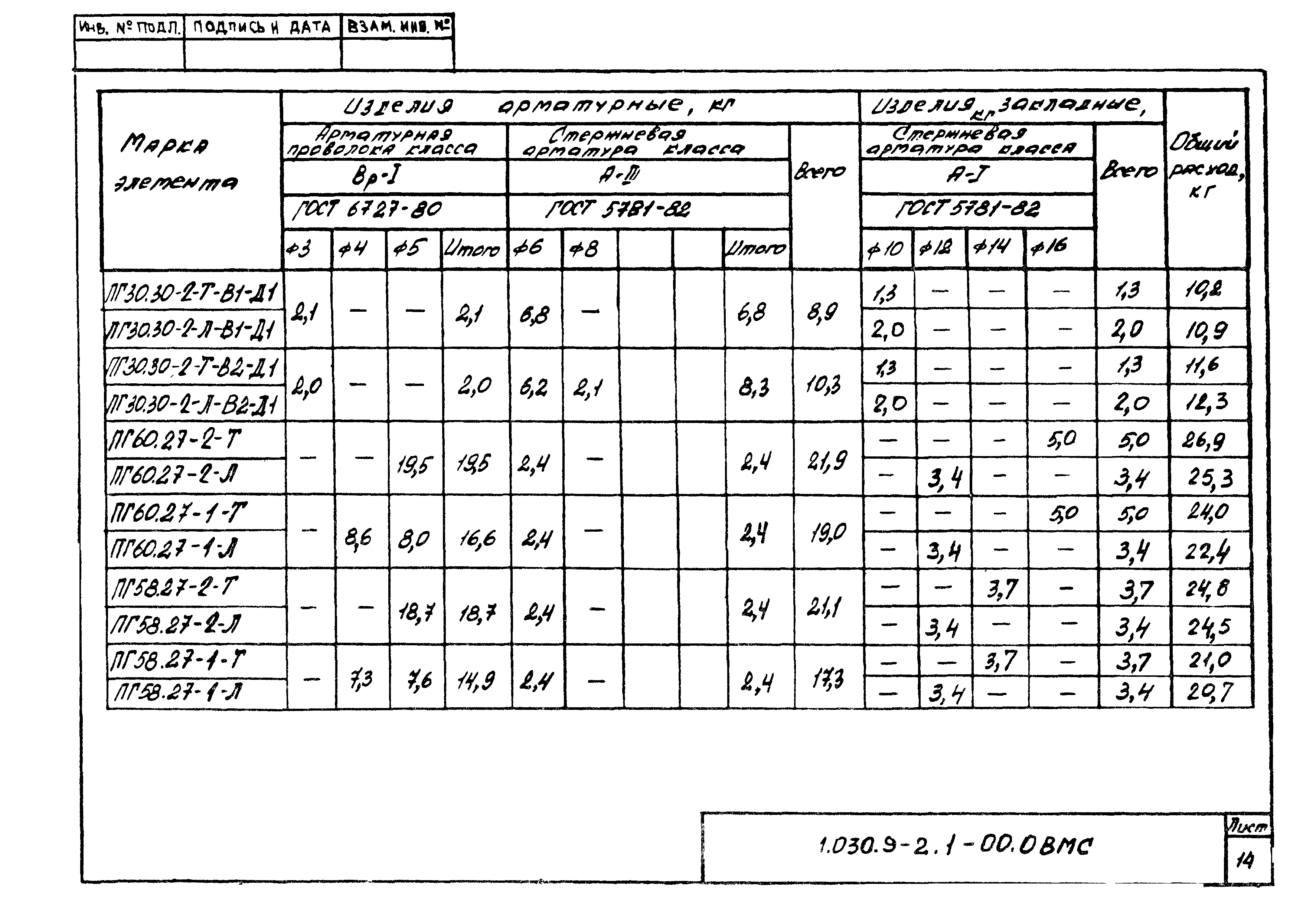 Серия 1.030.9-2