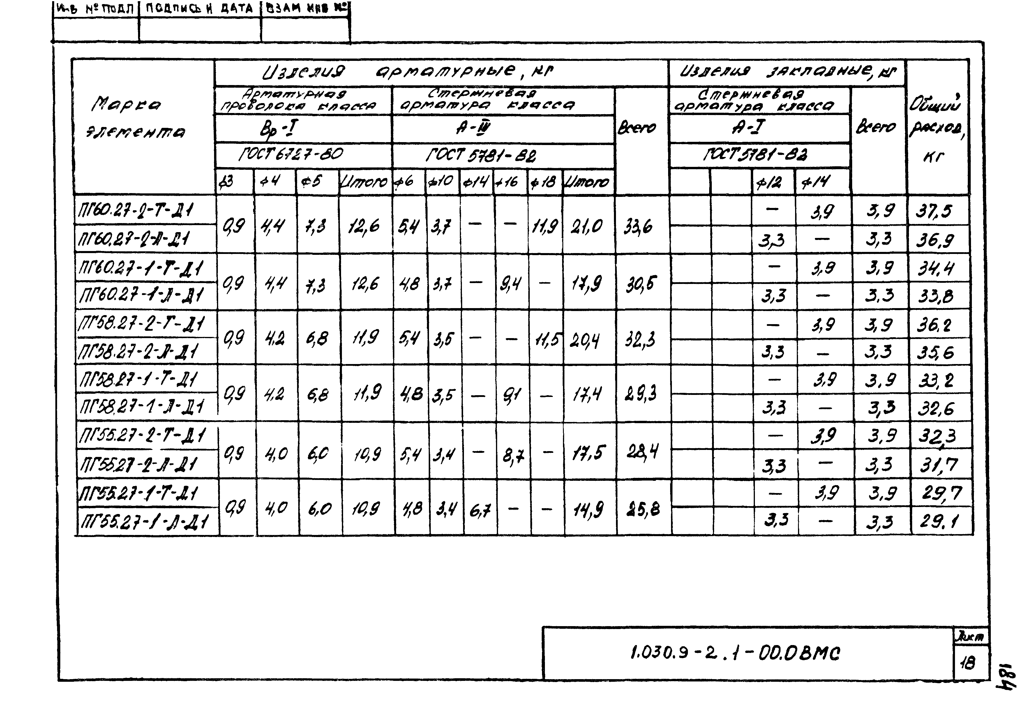 Серия 1.030.9-2