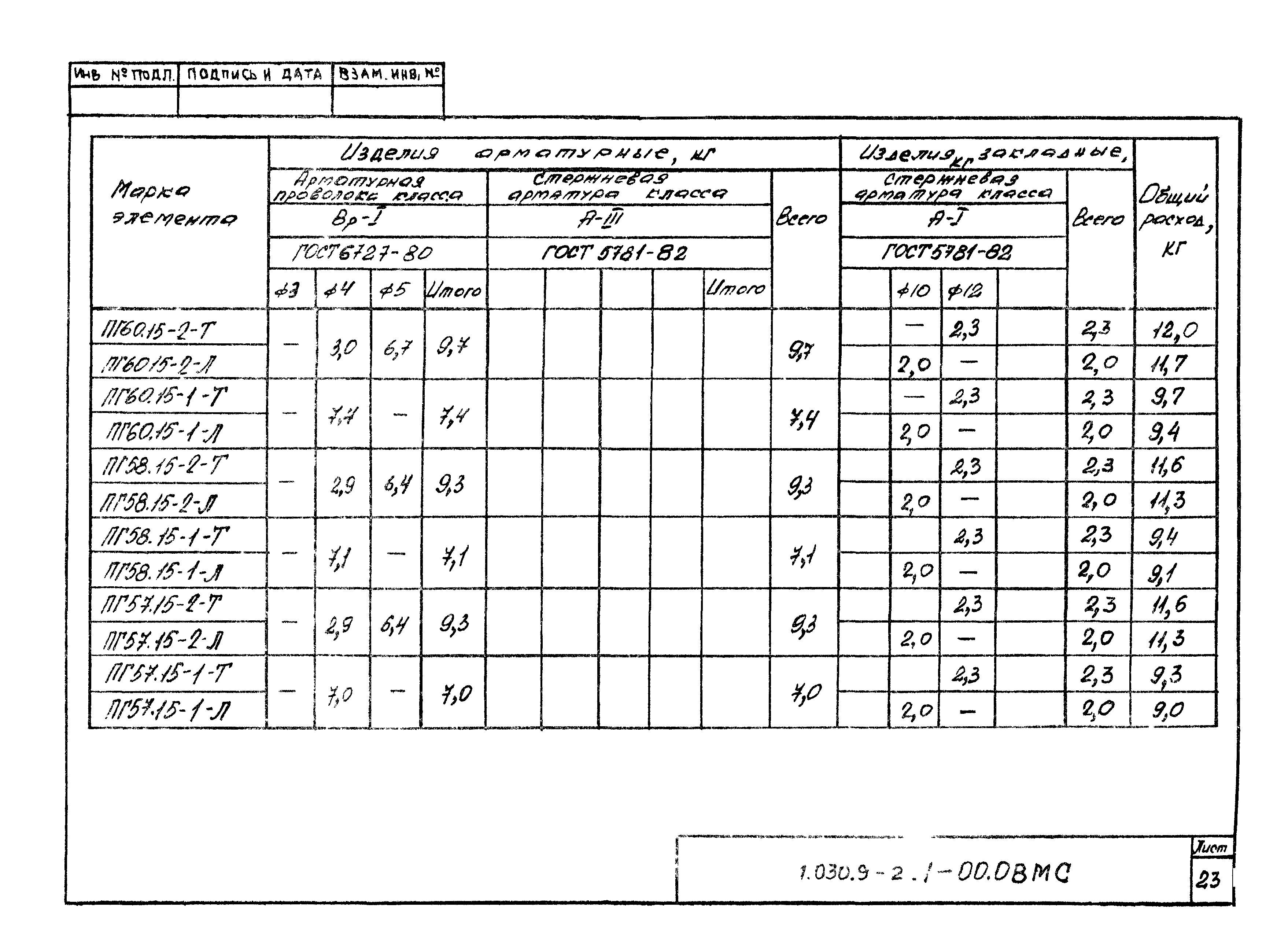 Серия 1.030.9-2