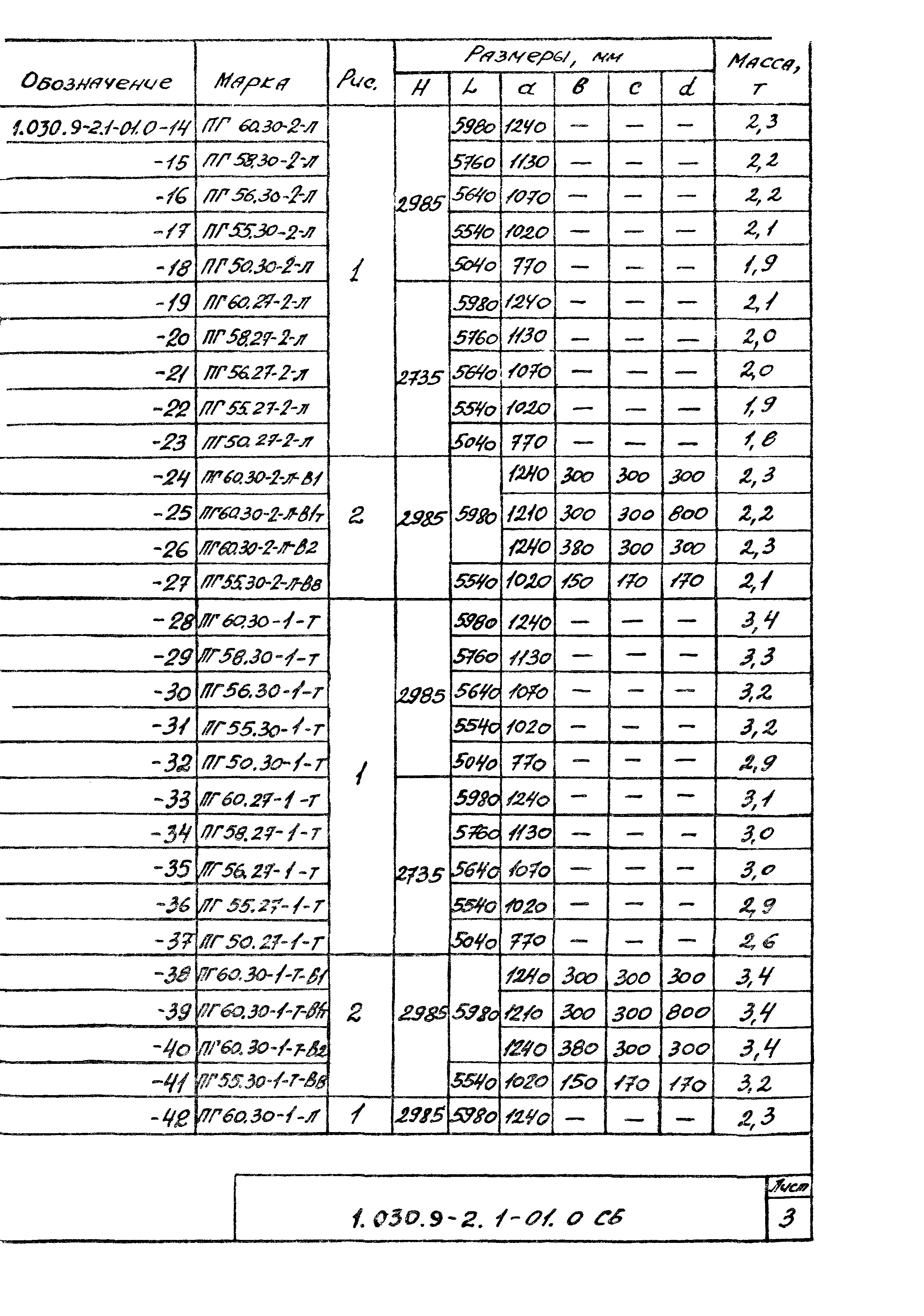 Серия 1.030.9-2