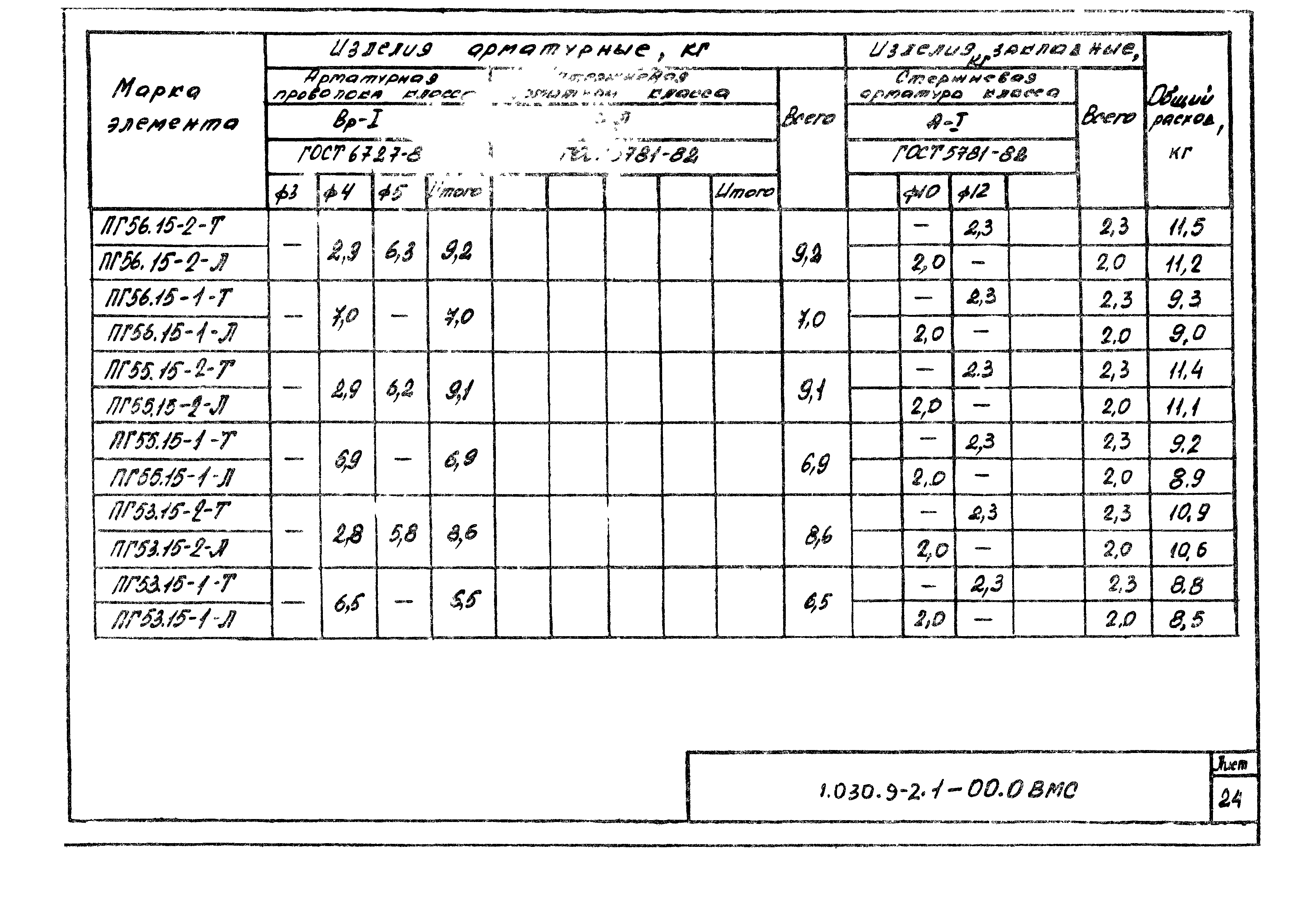 Серия 1.030.9-2